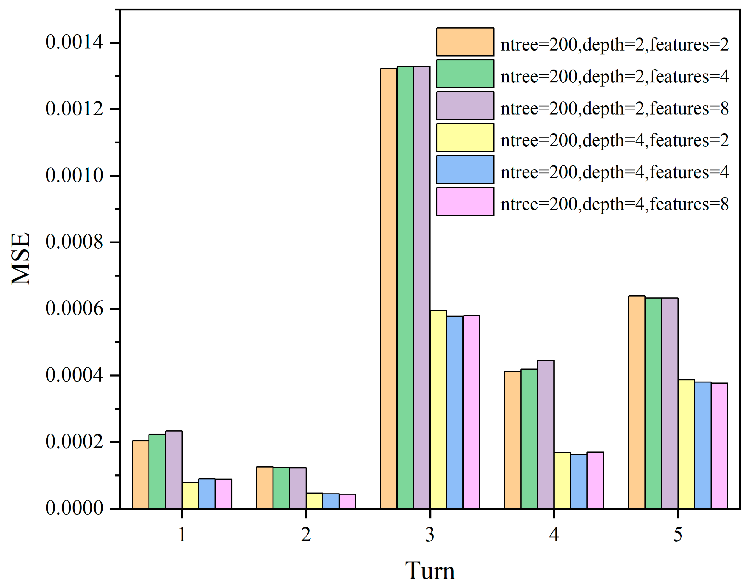 Sensors 24 01560 g013