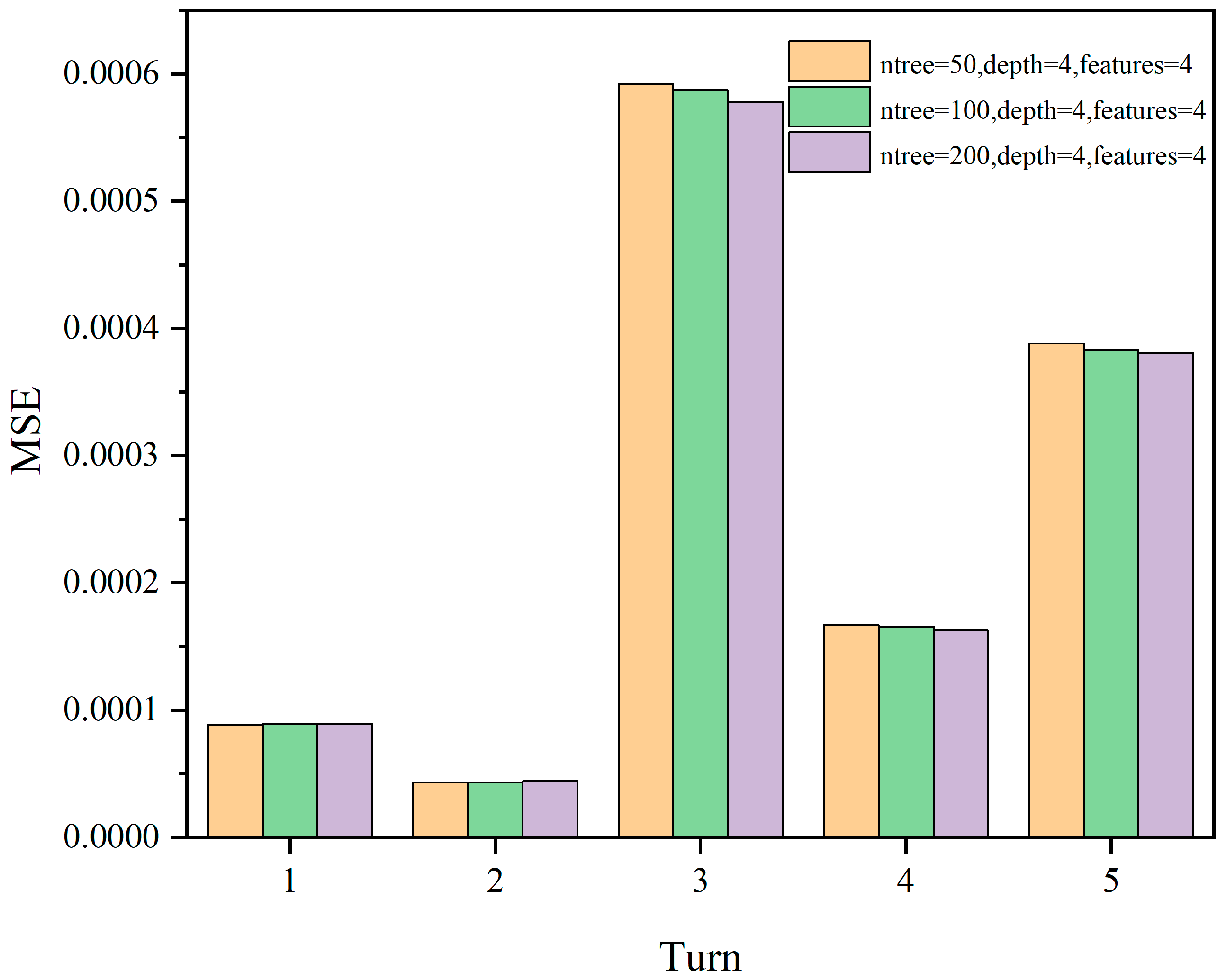 Sensors 24 01560 g014