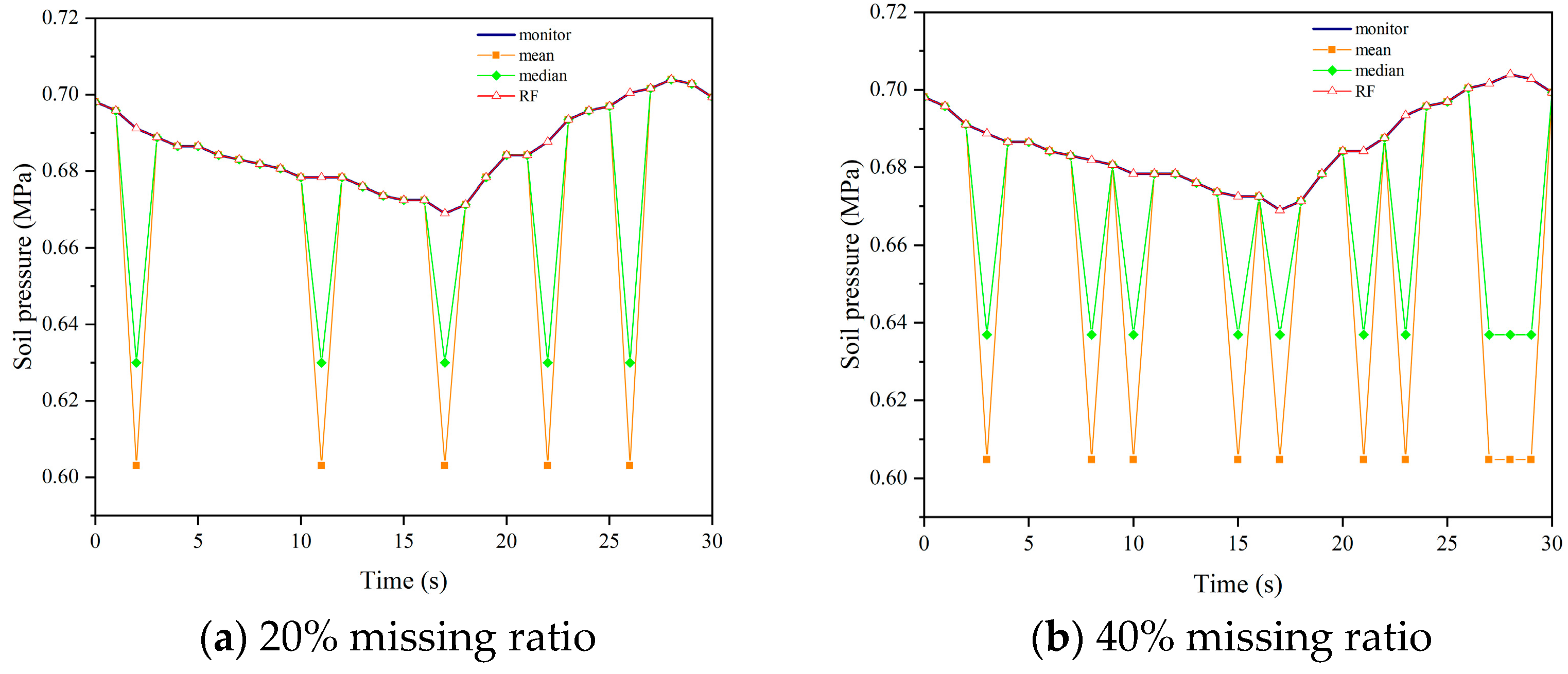 Sensors 24 01560 g015a