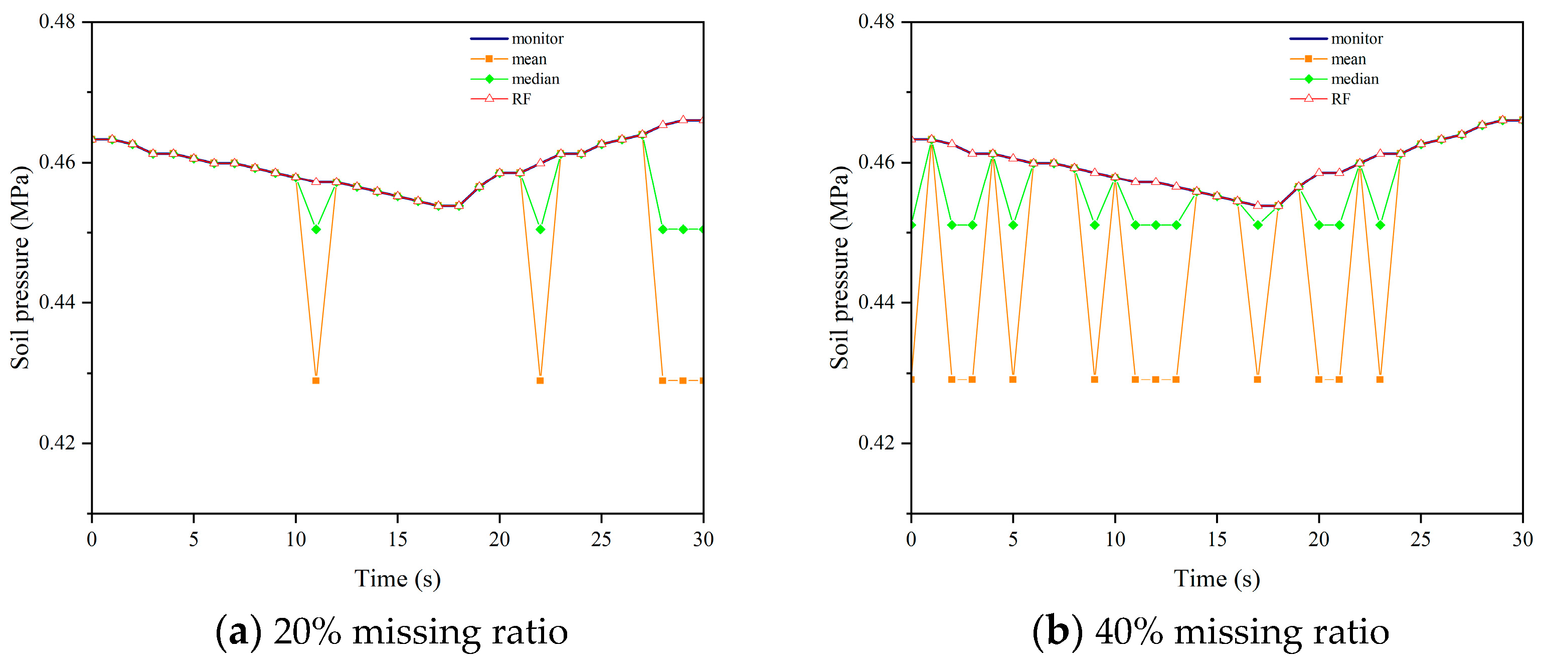 Sensors 24 01560 g017a