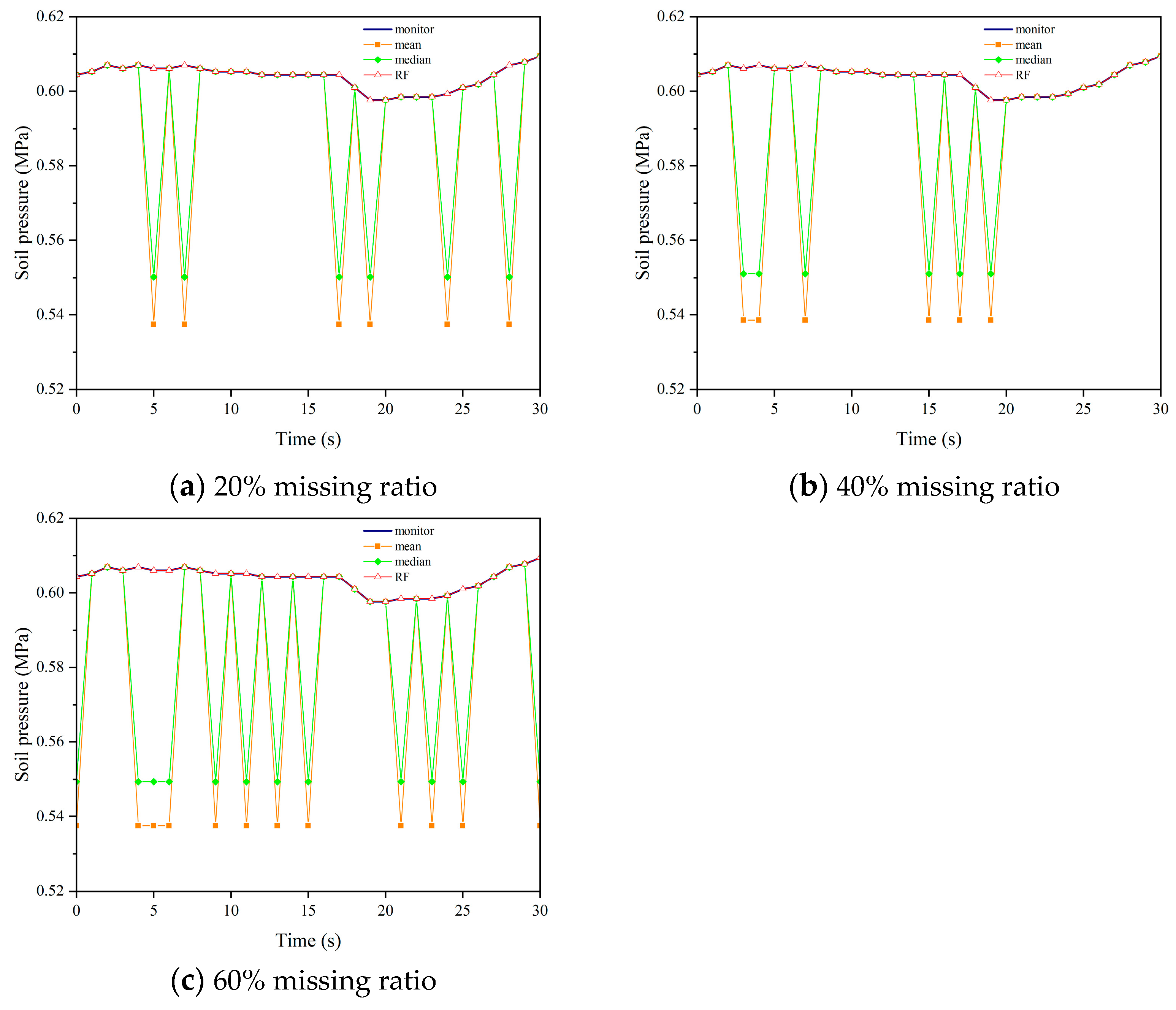 Sensors 24 01560 g018