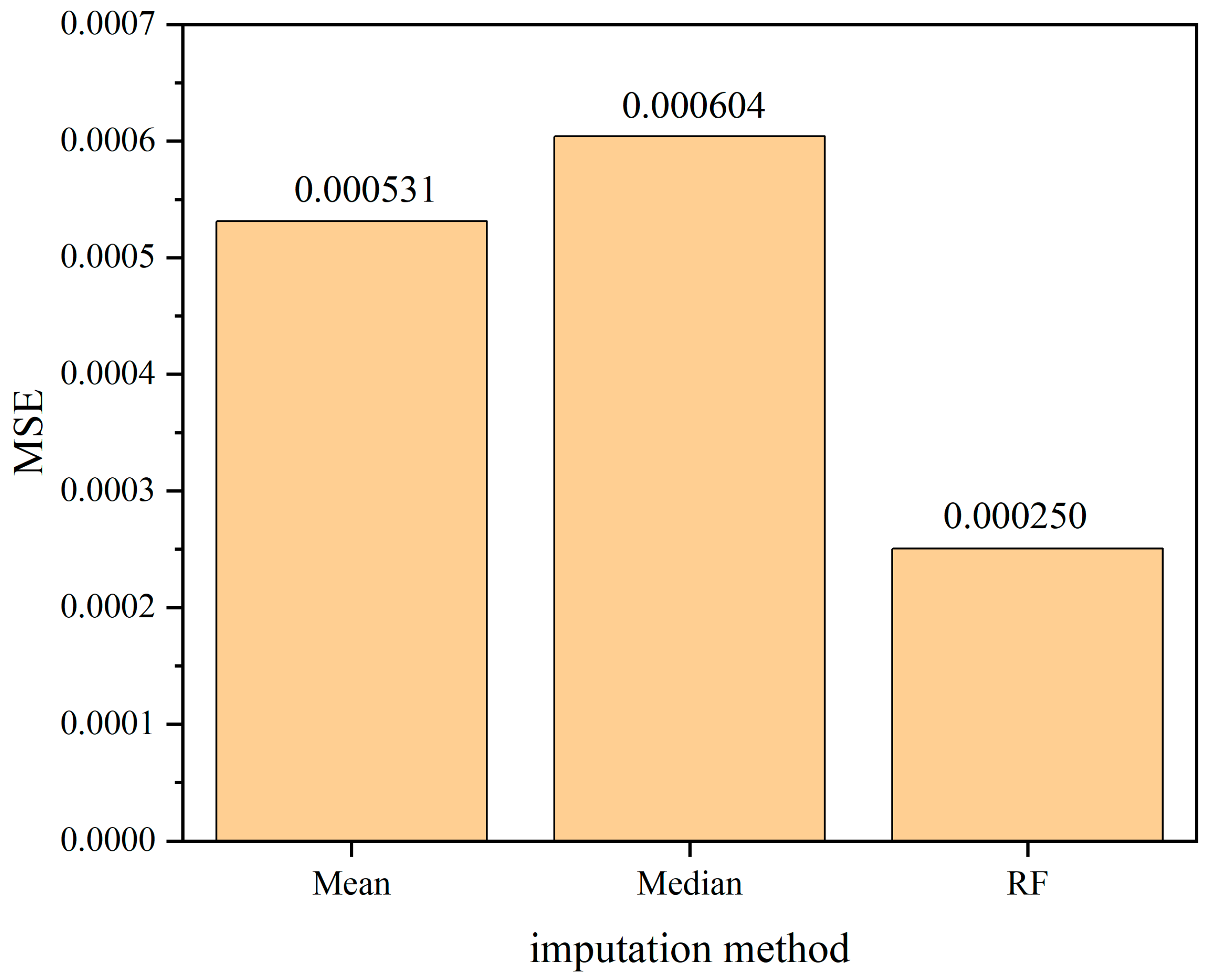 Sensors 24 01560 g020