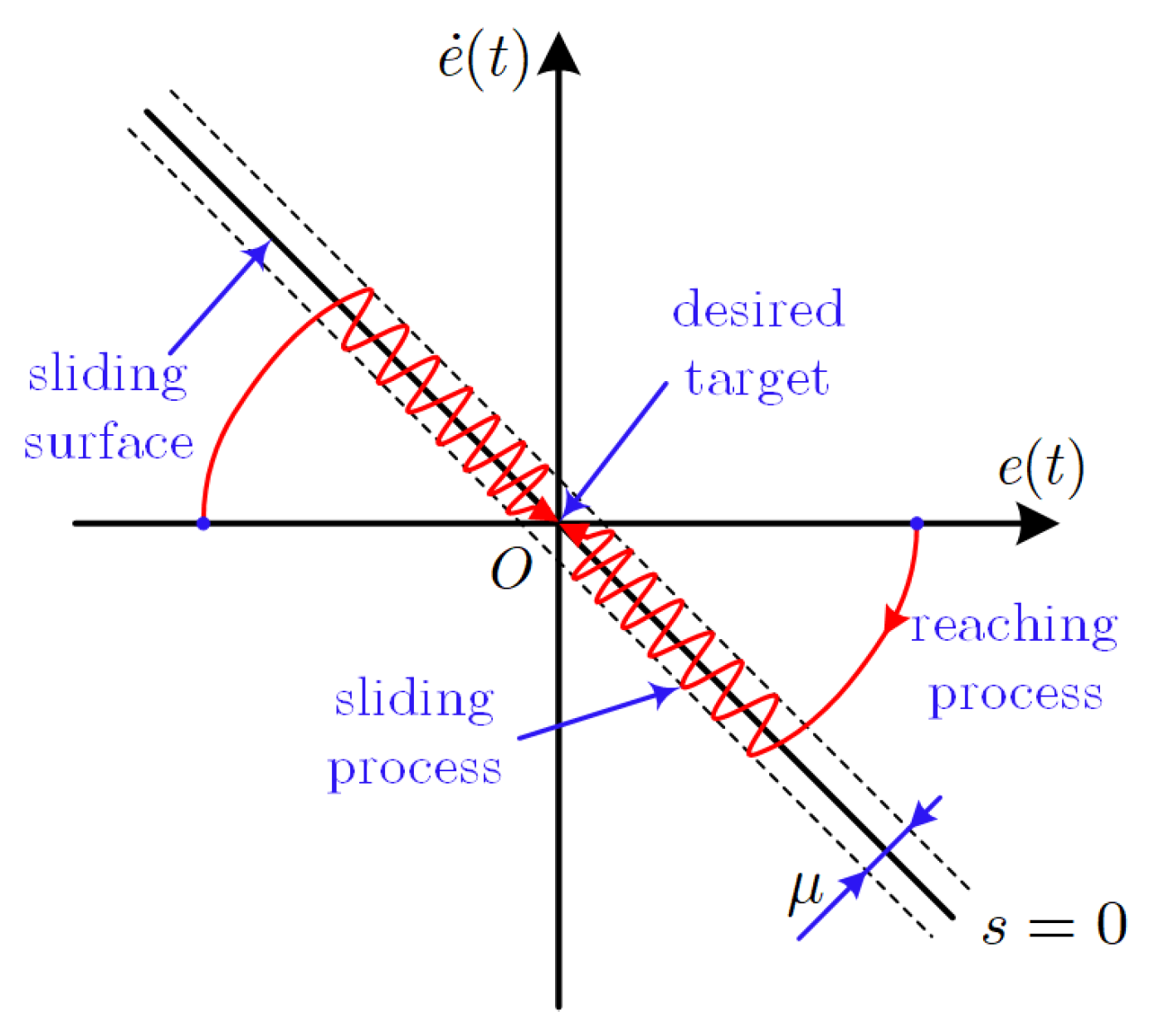 Sensors 24 01561 g001
