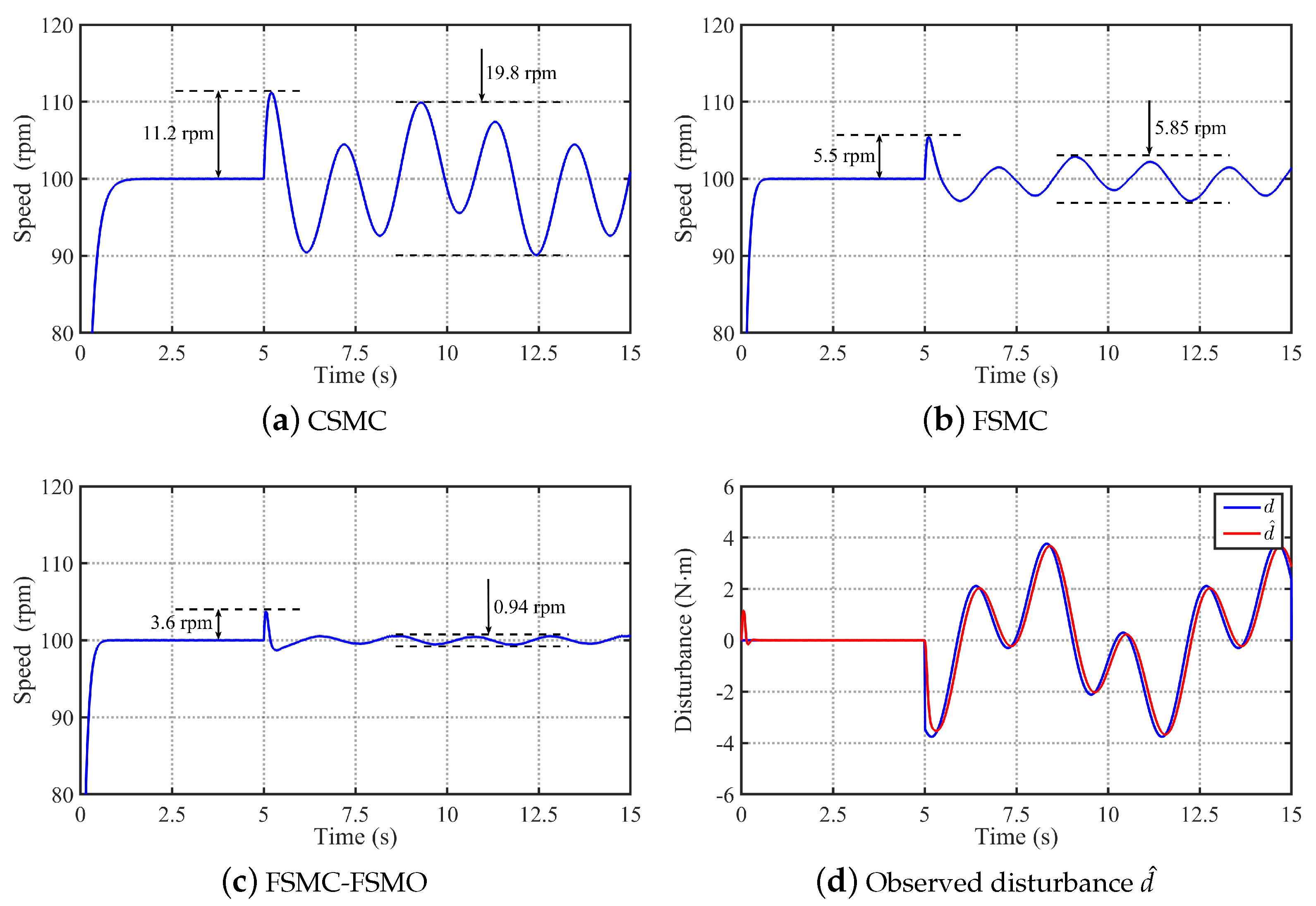 Sensors 24 01561 g006