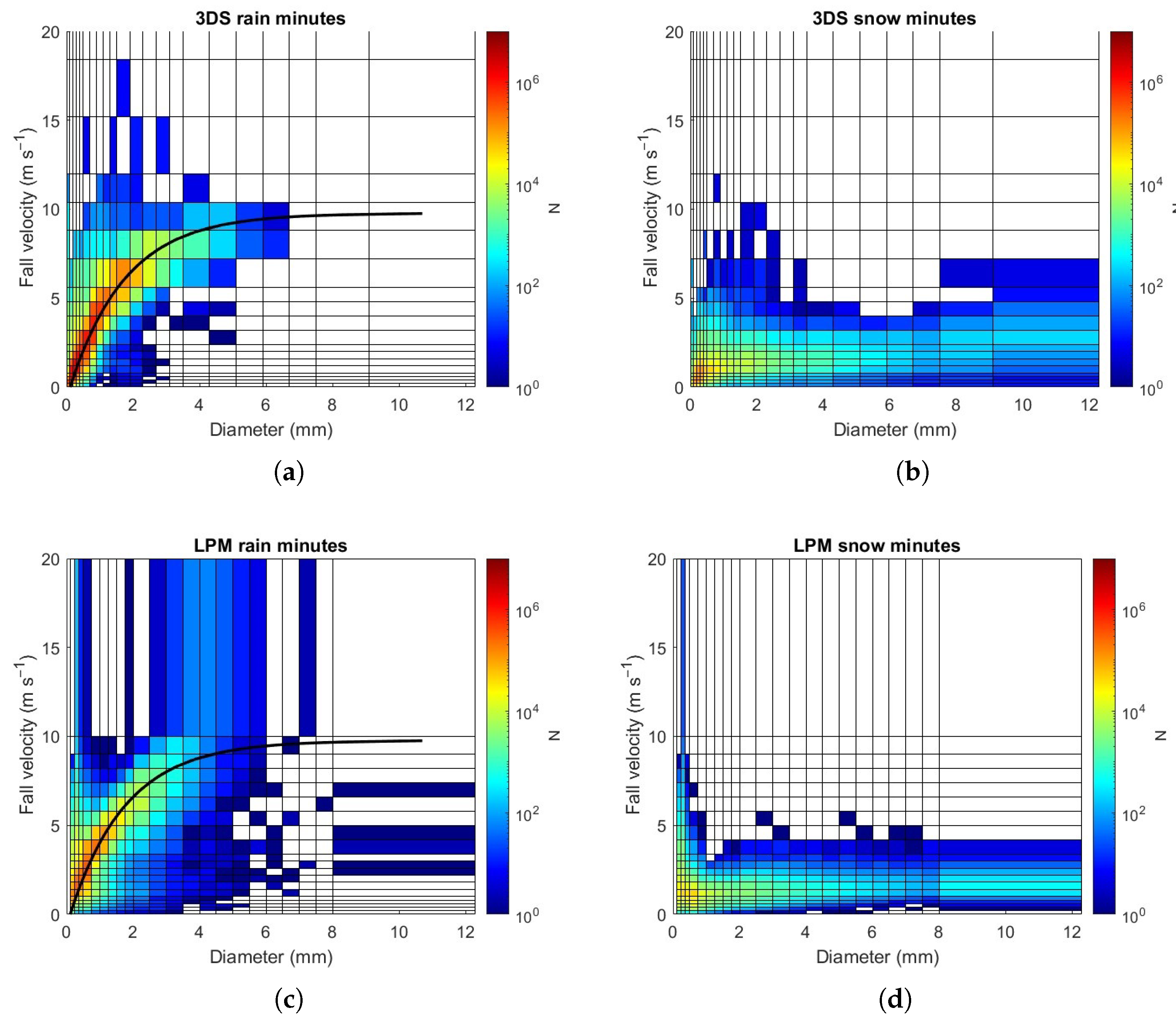 Sensors 24 01562 g003