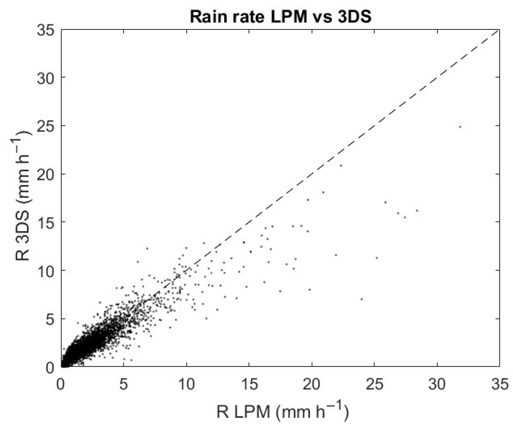 Sensors 24 01562 g007
