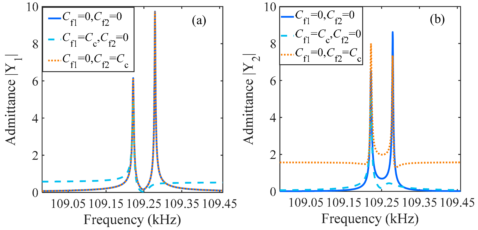 Sensors 24 01563 g005