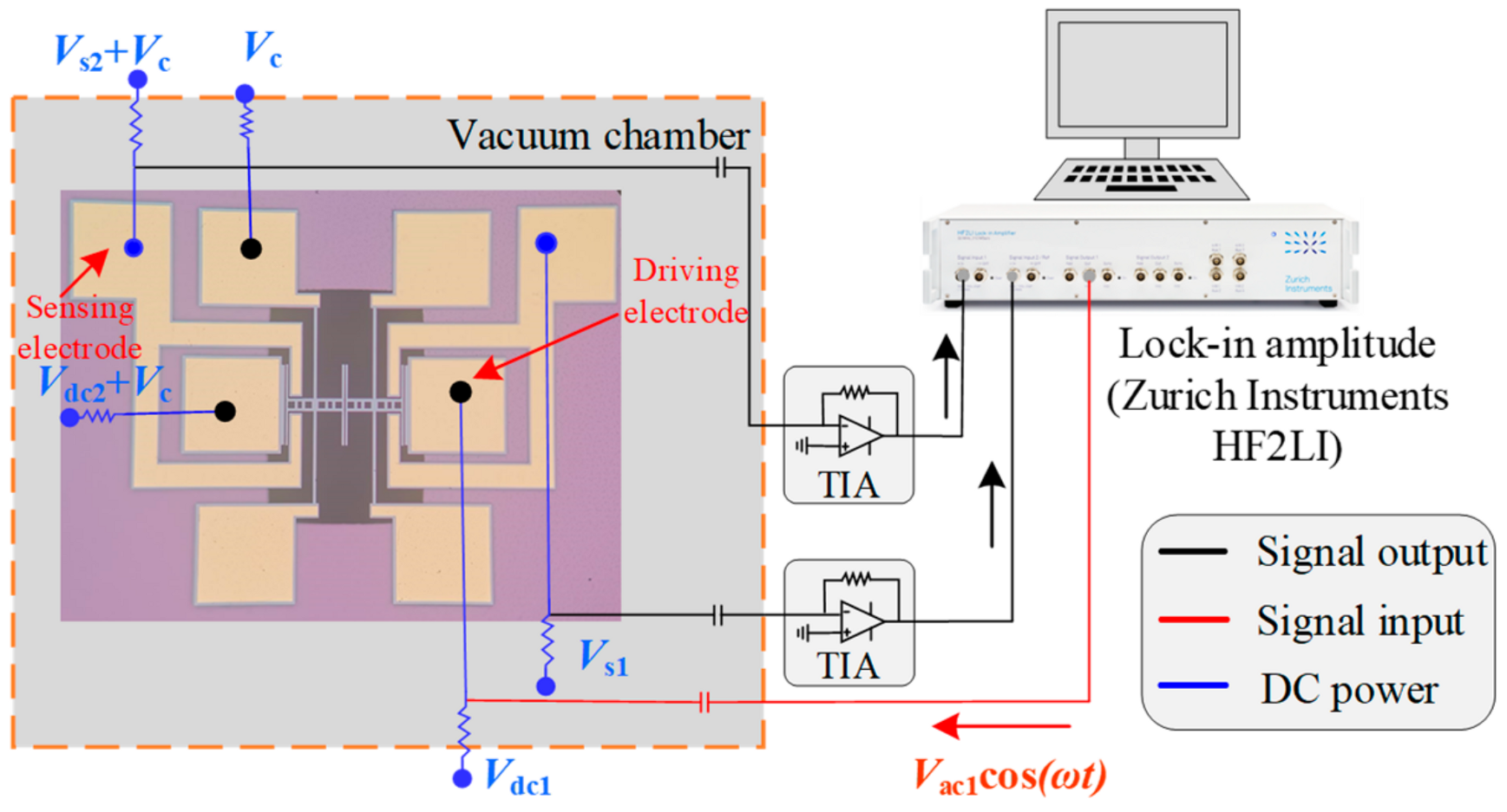 Sensors 24 01563 g008