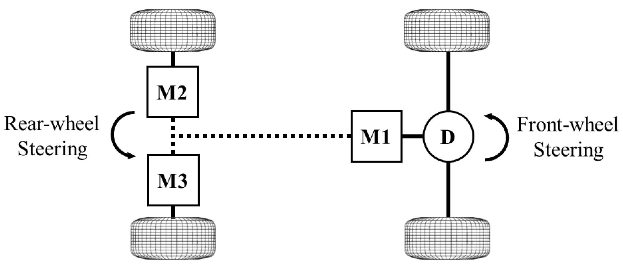Sensors 24 01566 g001