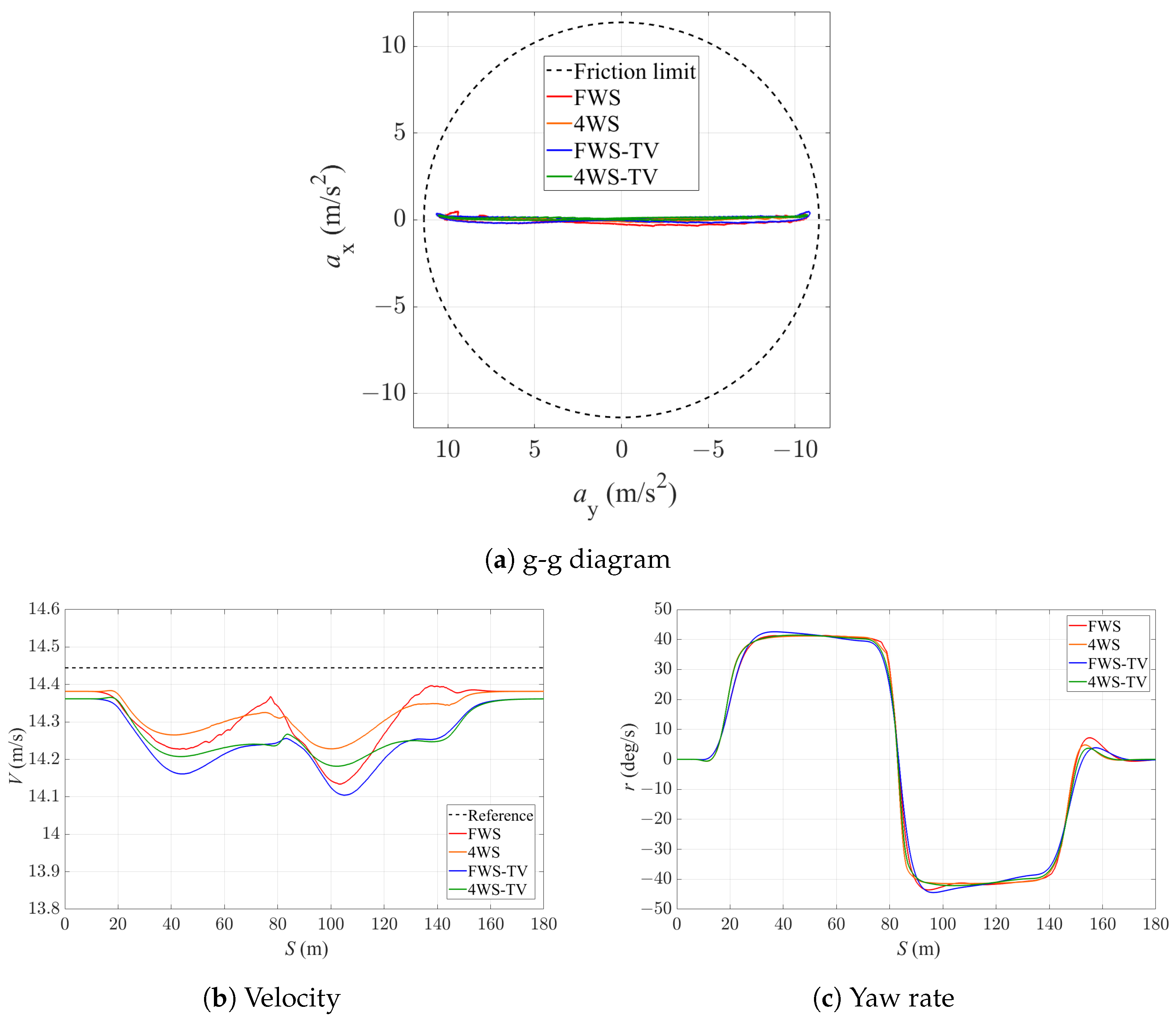 Sensors 24 01566 g006