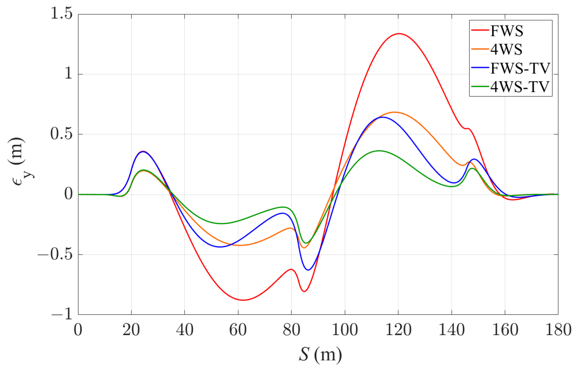 Sensors 24 01566 g007