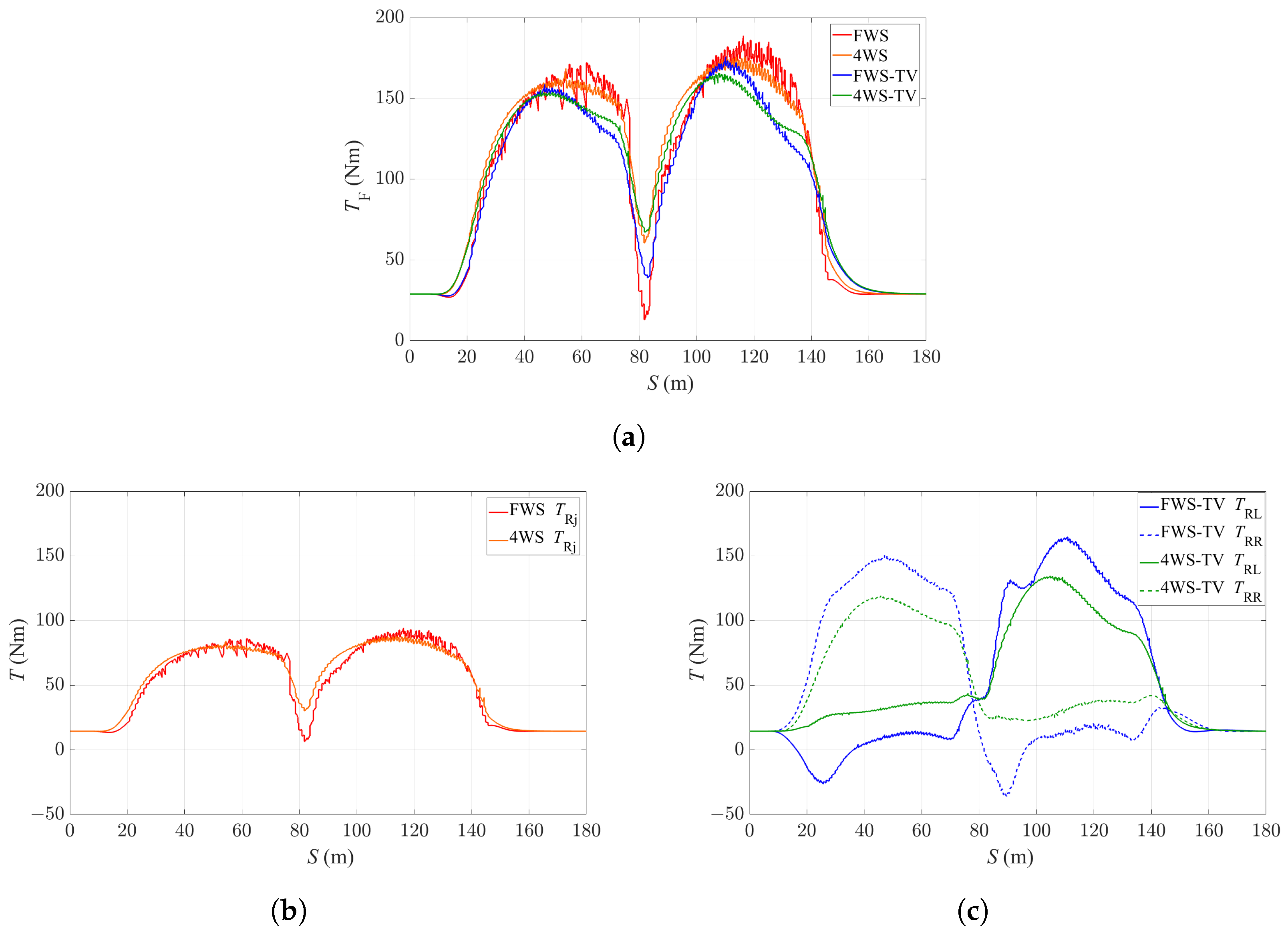 Sensors 24 01566 g008