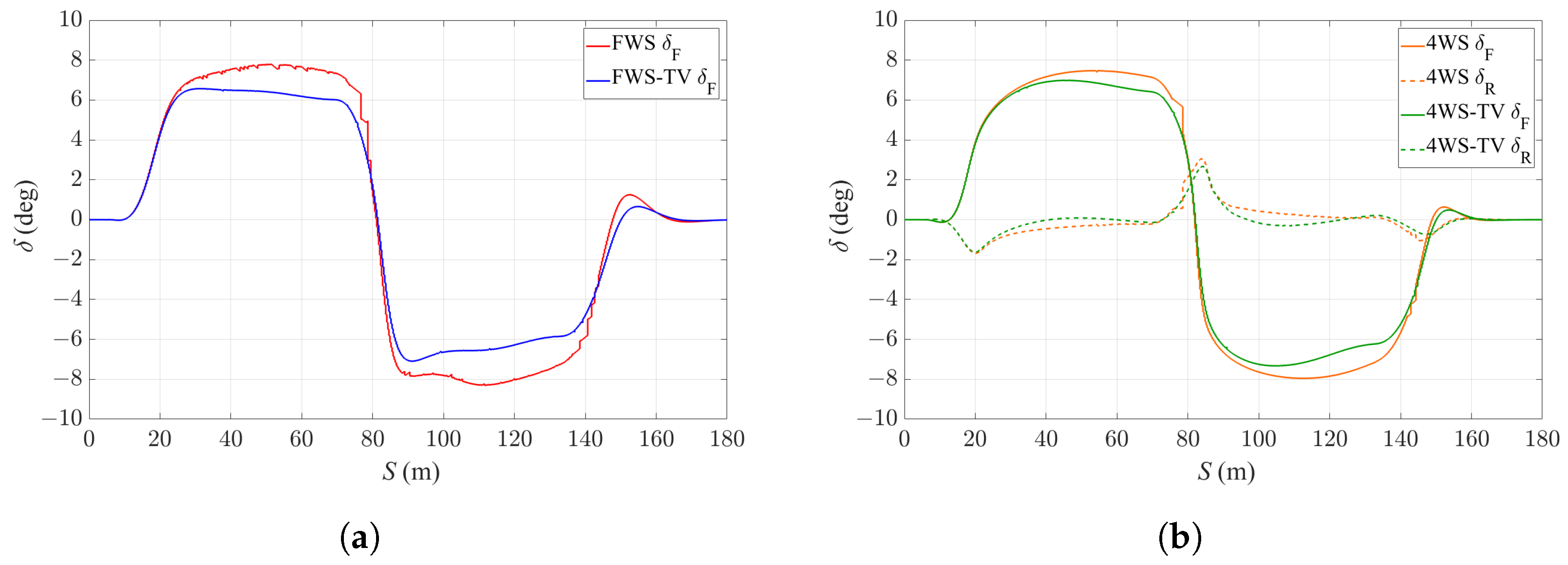 Sensors 24 01566 g009