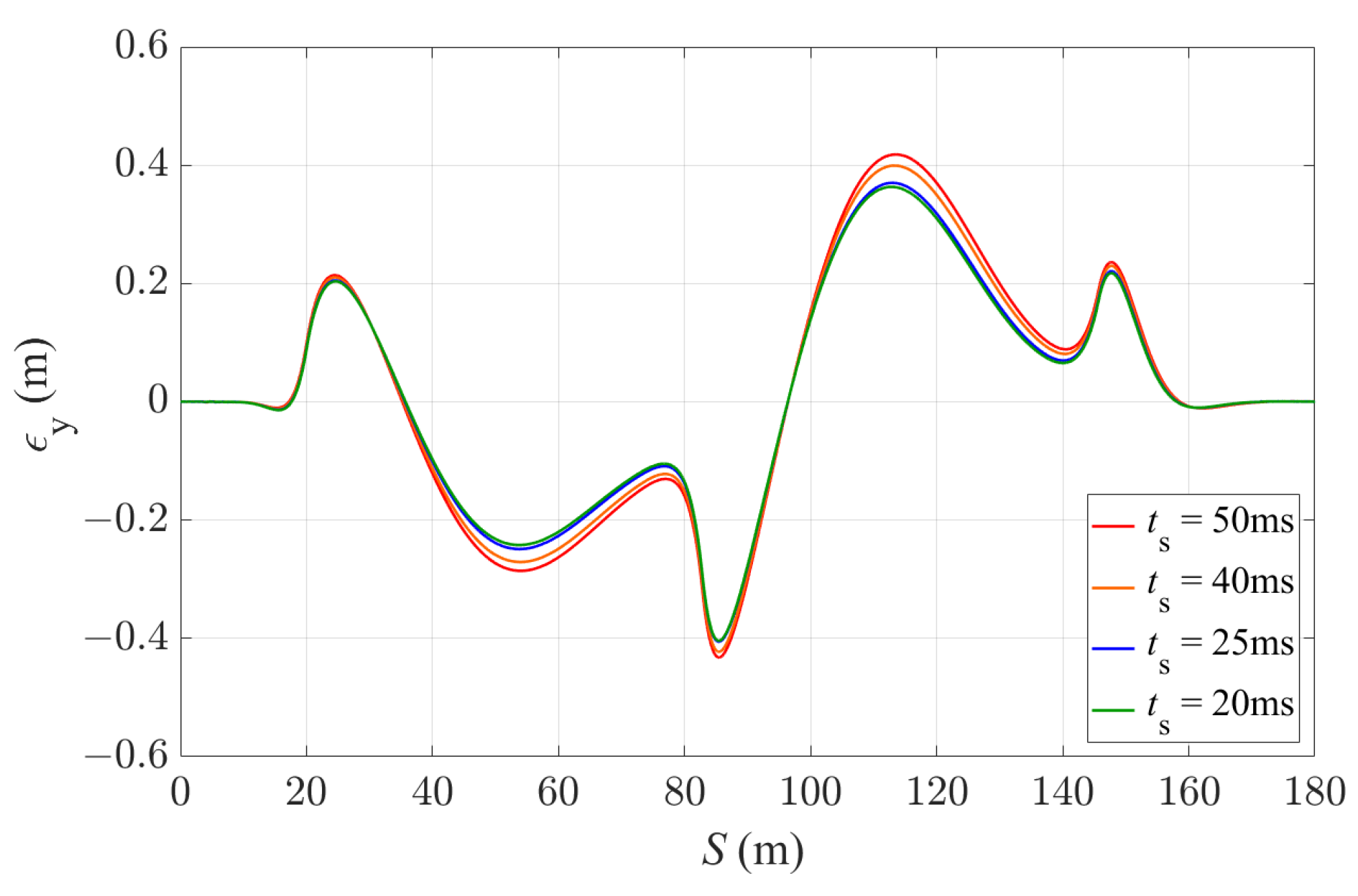 Sensors 24 01566 g013