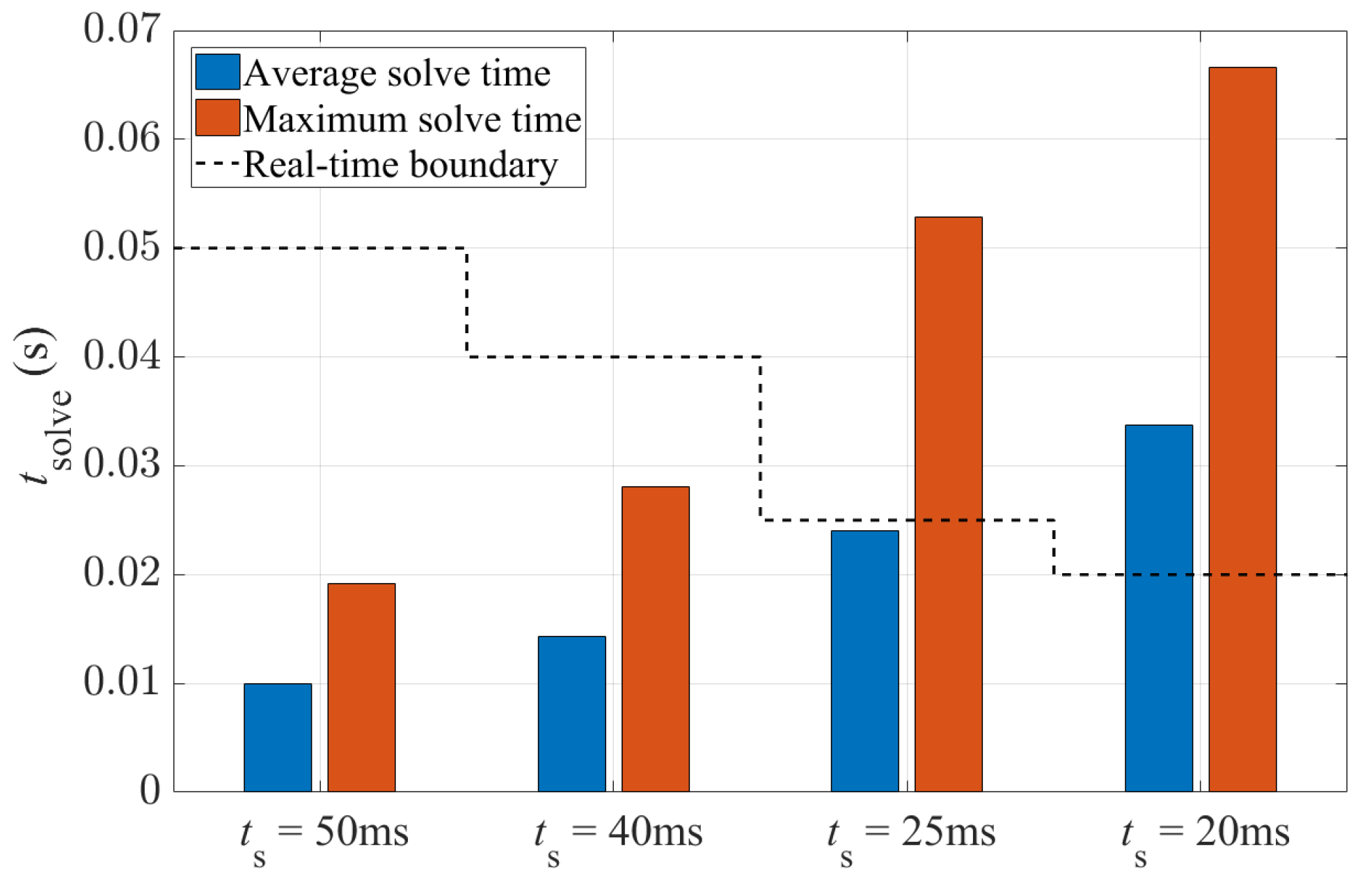 Sensors 24 01566 g014