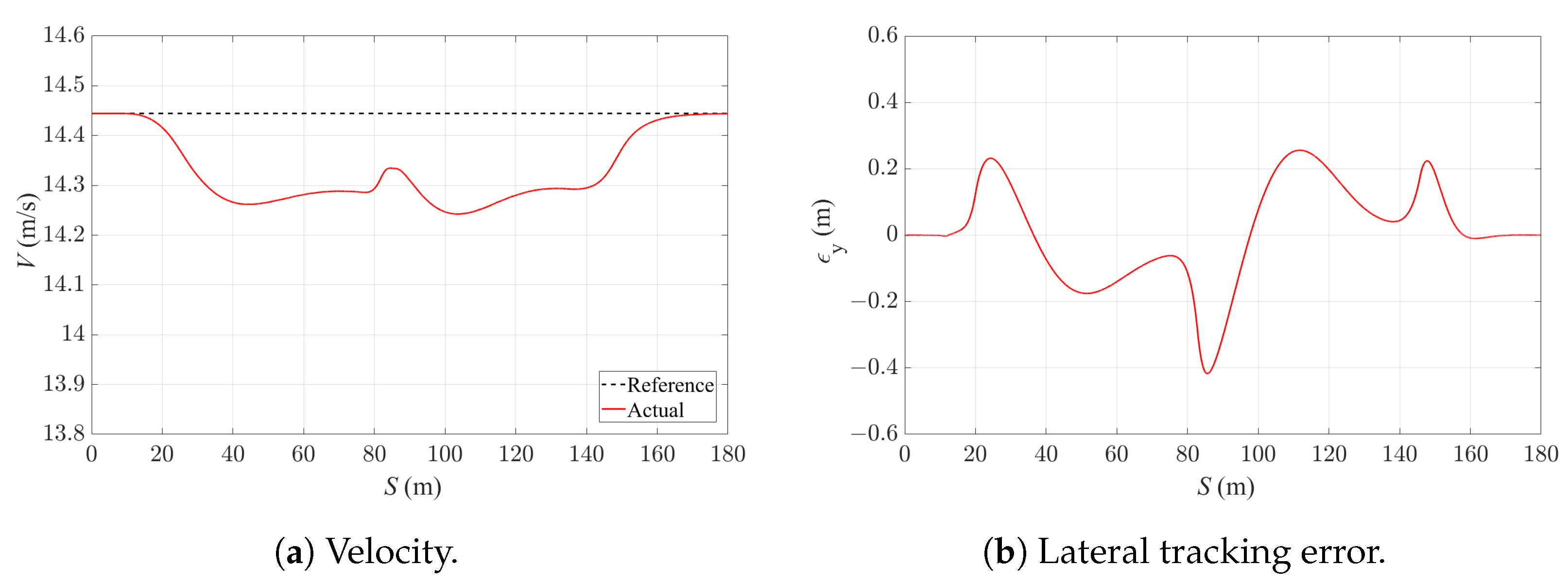 Sensors 24 01566 g015