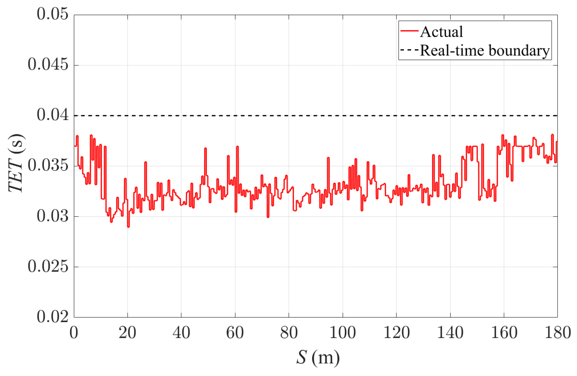 Sensors 24 01566 g016