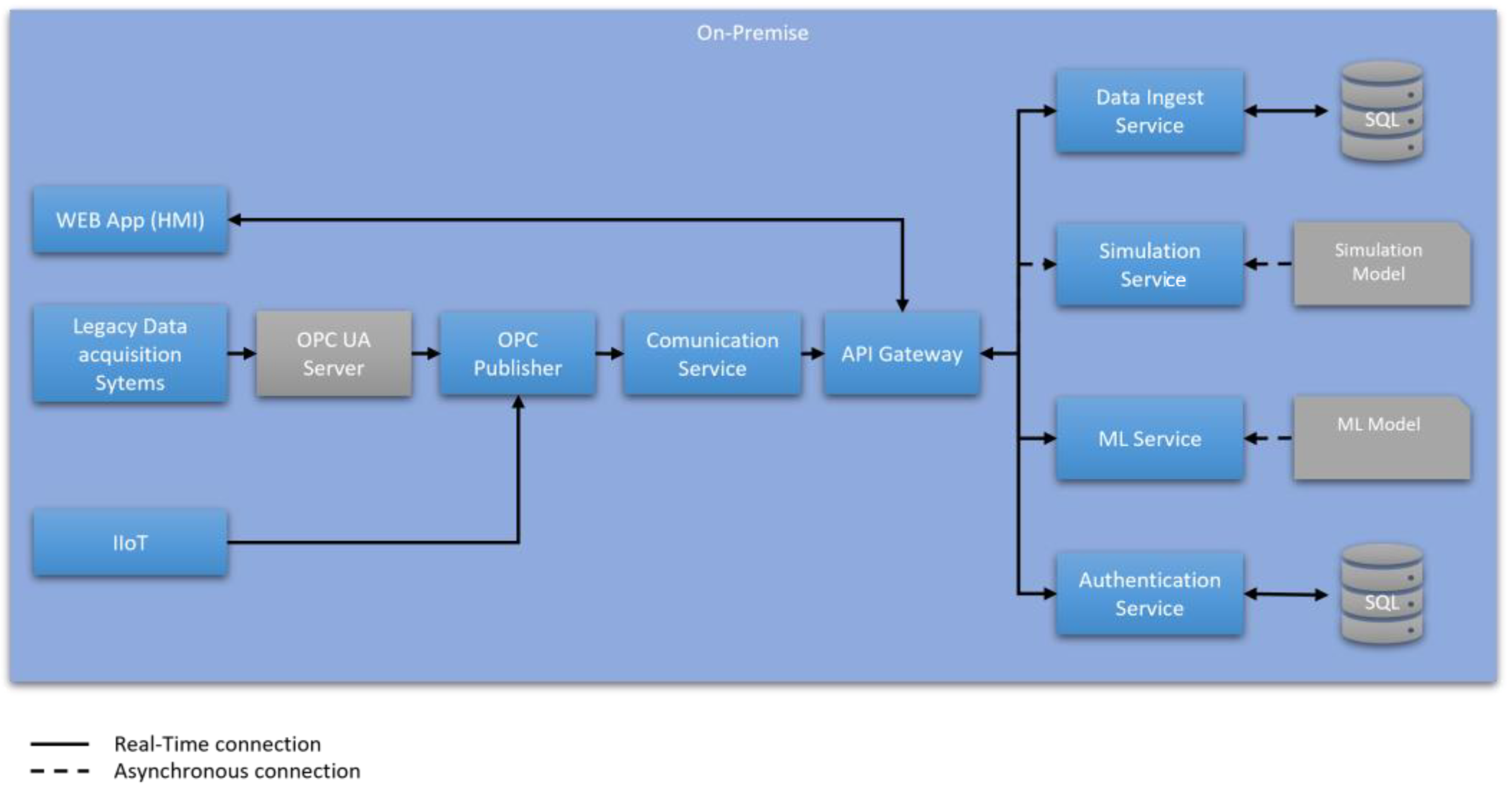 Sensors 24 01568 g002