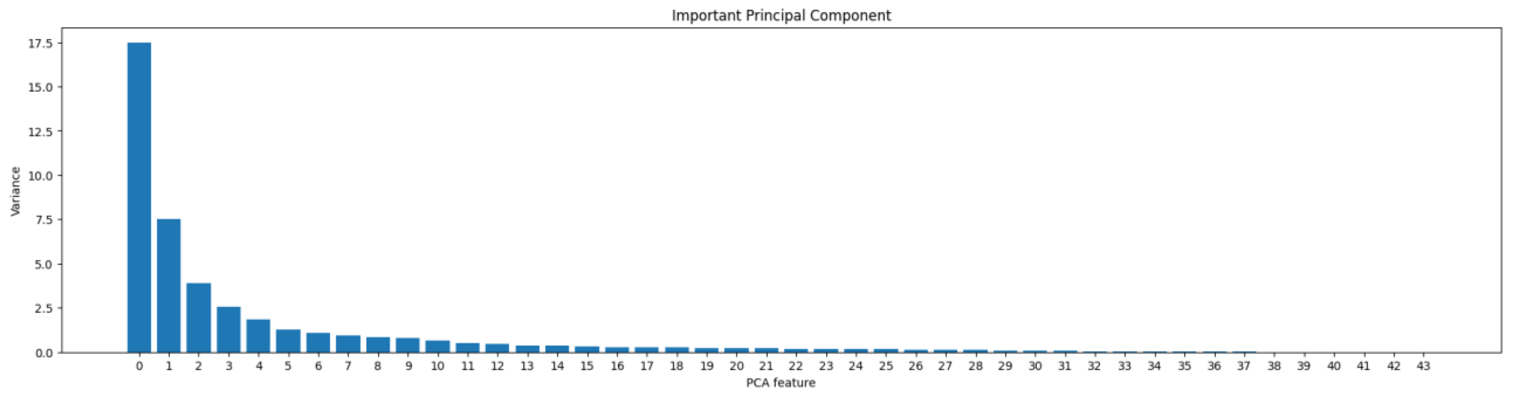 Sensors 24 01568 g003