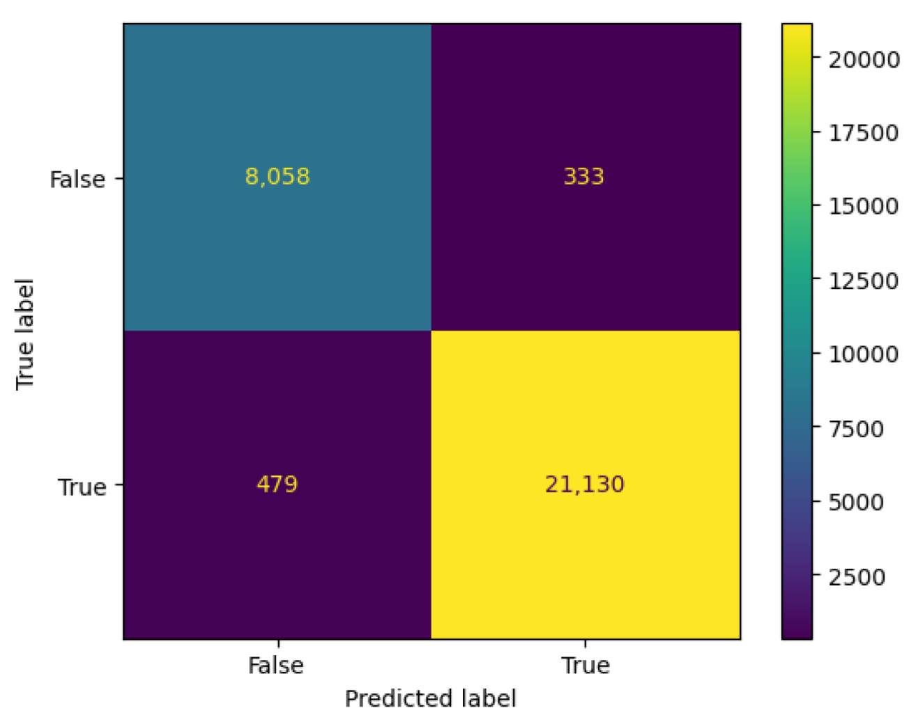 Sensors 24 01568 g005
