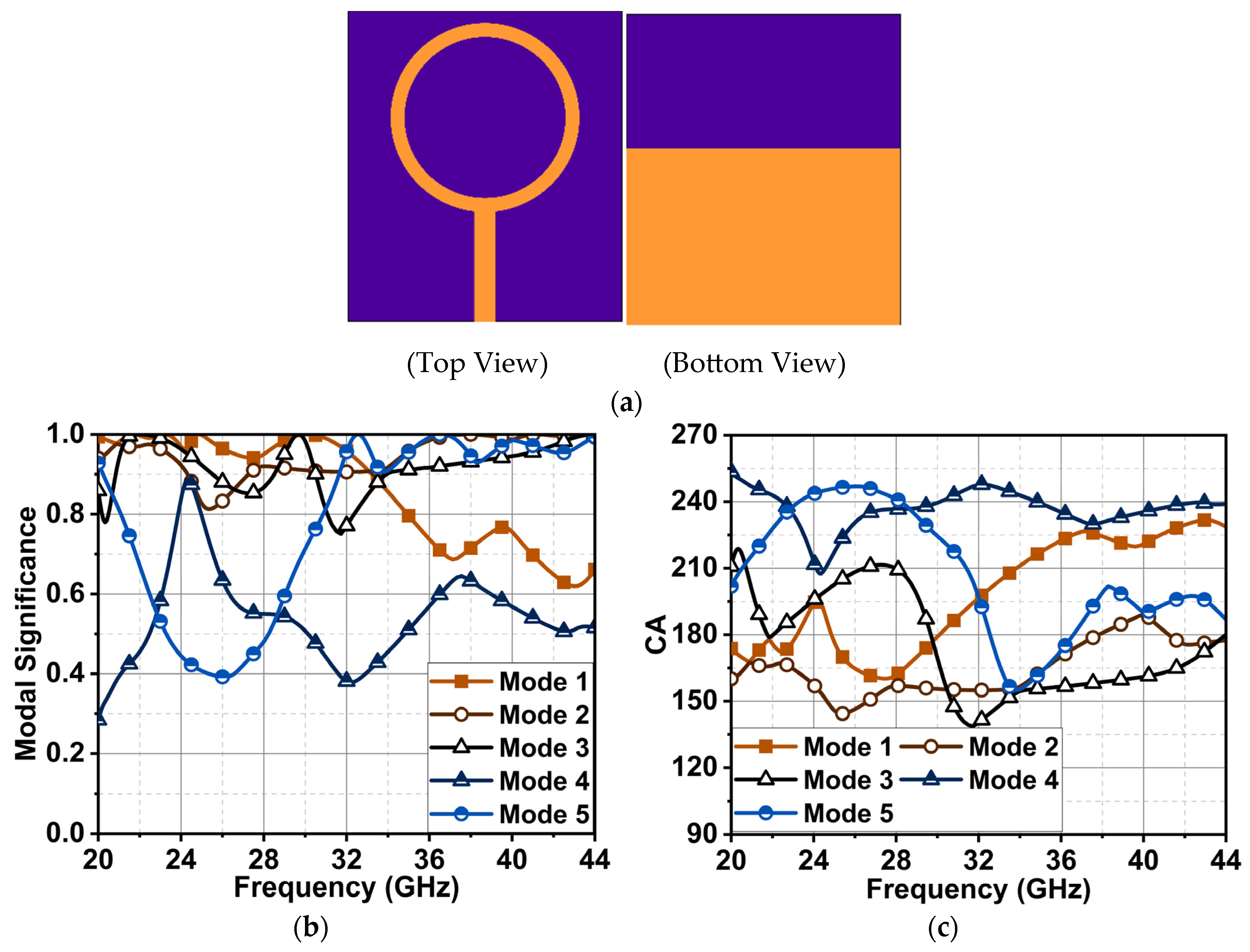 Sensors 24 01569 g001