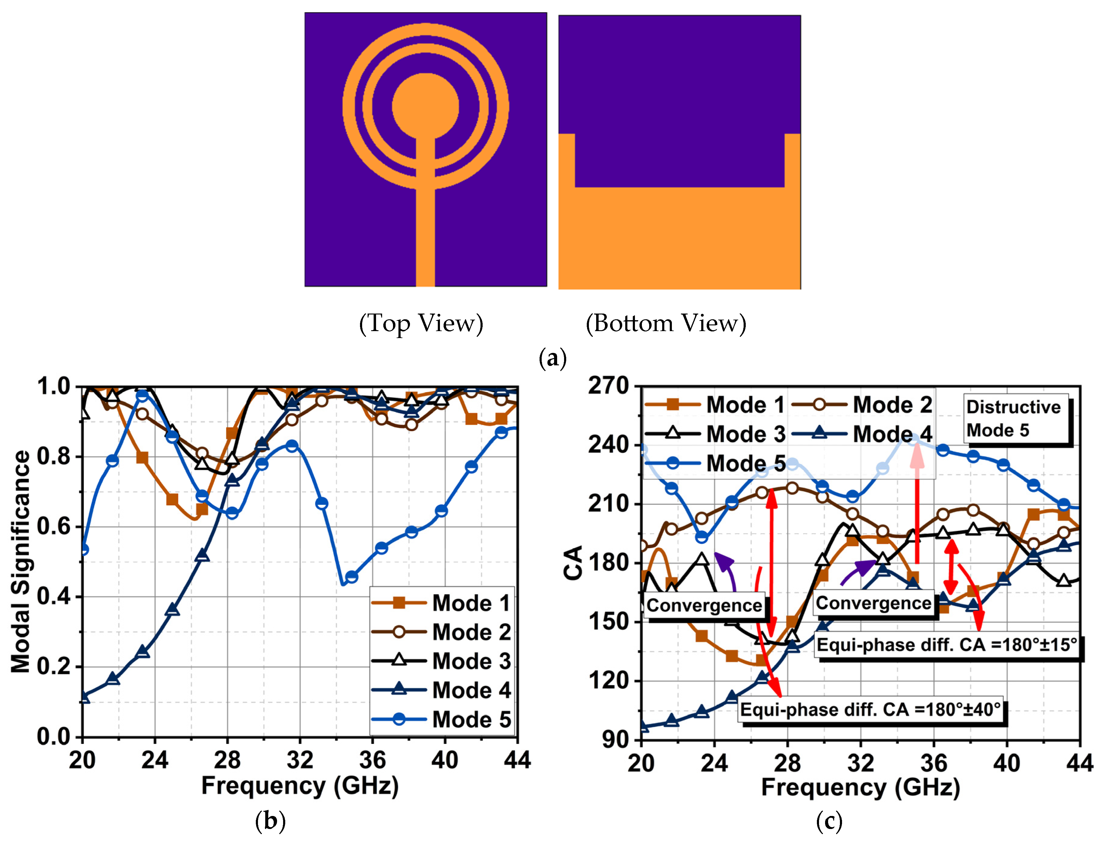 Sensors 24 01569 g003