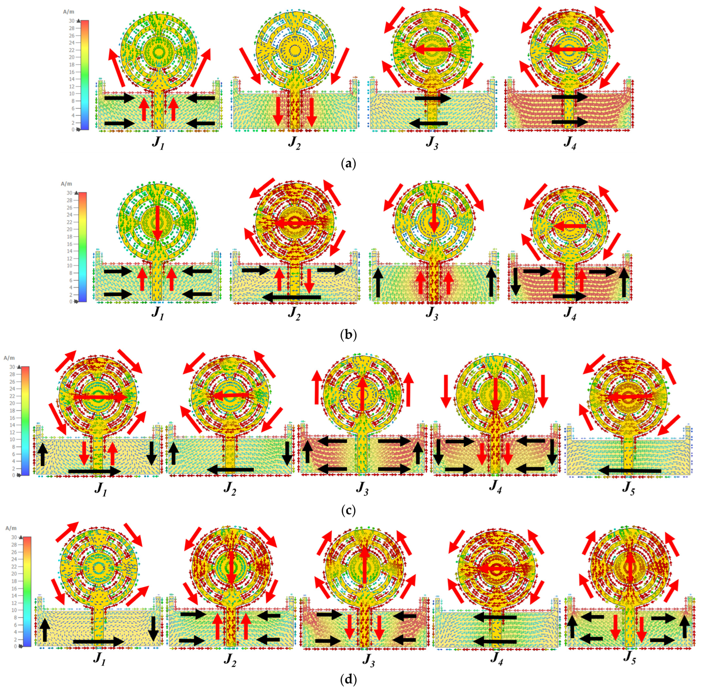 Sensors 24 01569 g005