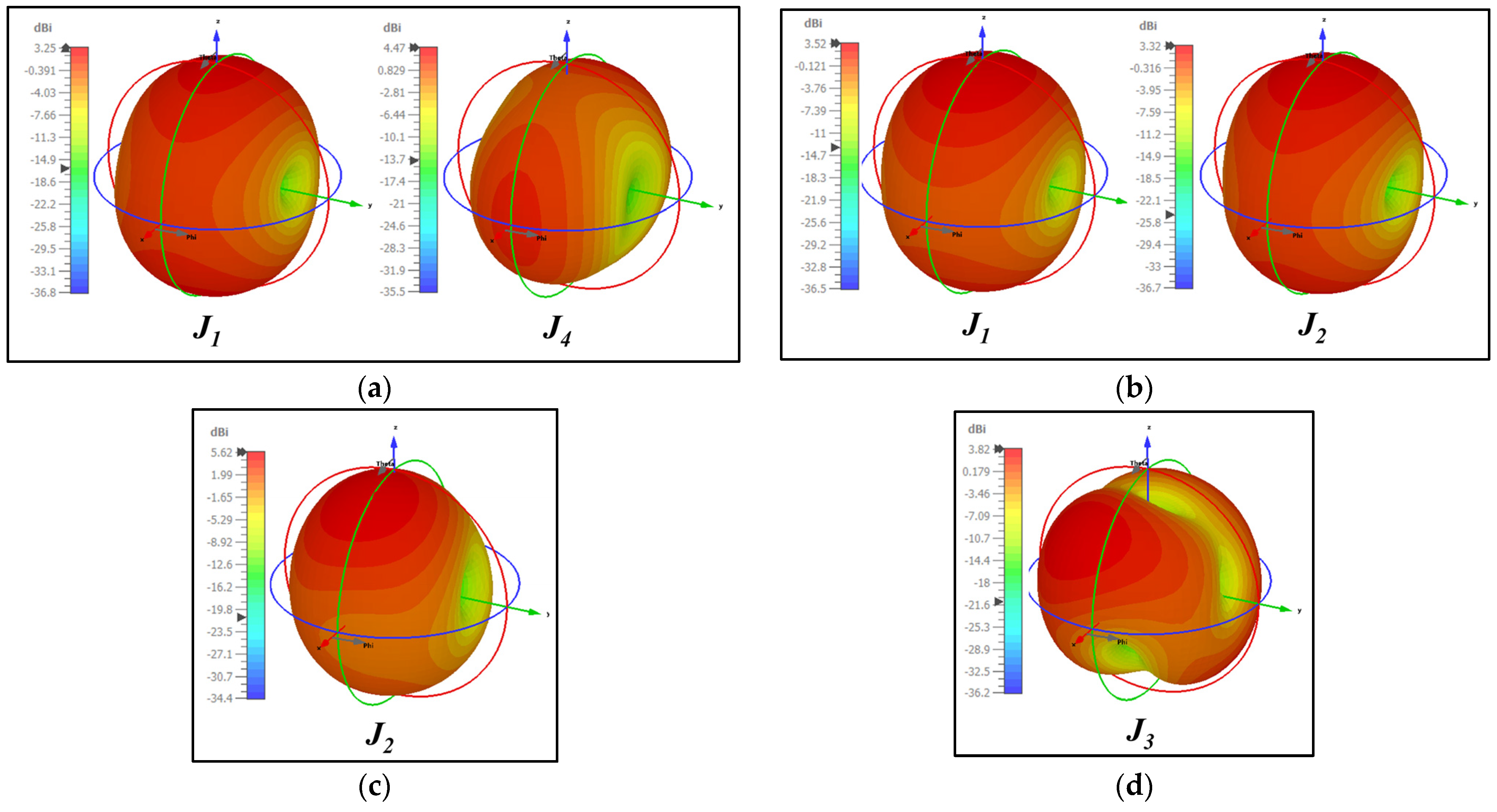 Sensors 24 01569 g006