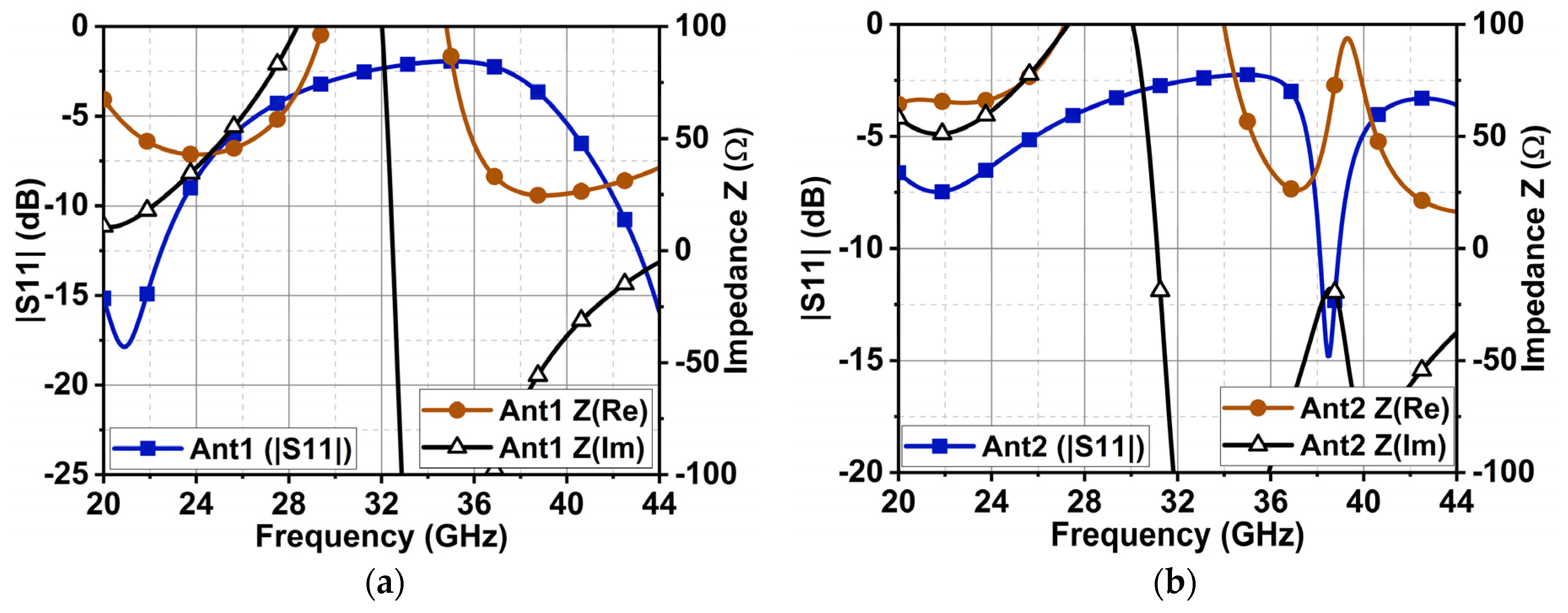Sensors 24 01569 g008a