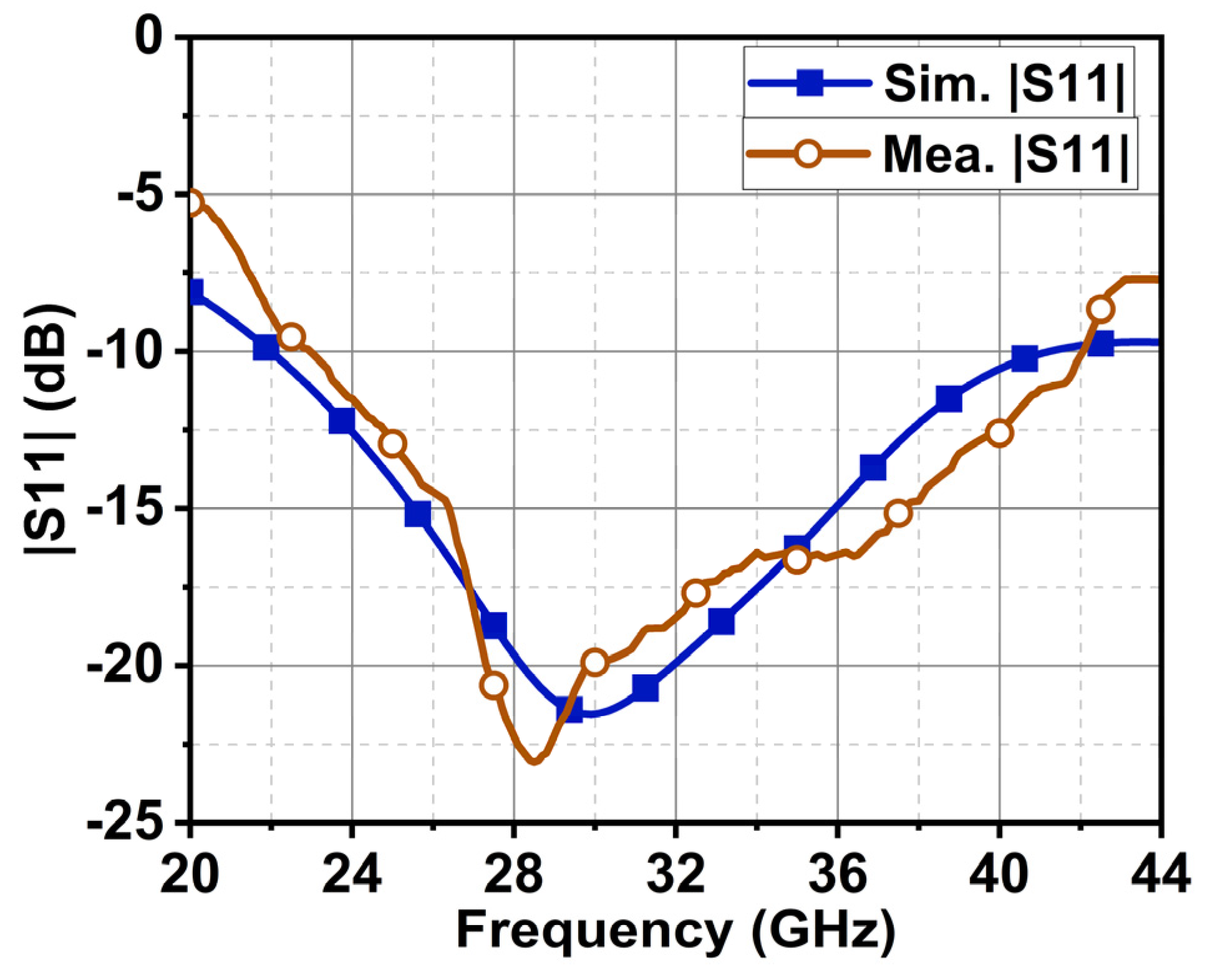 Sensors 24 01569 g011
