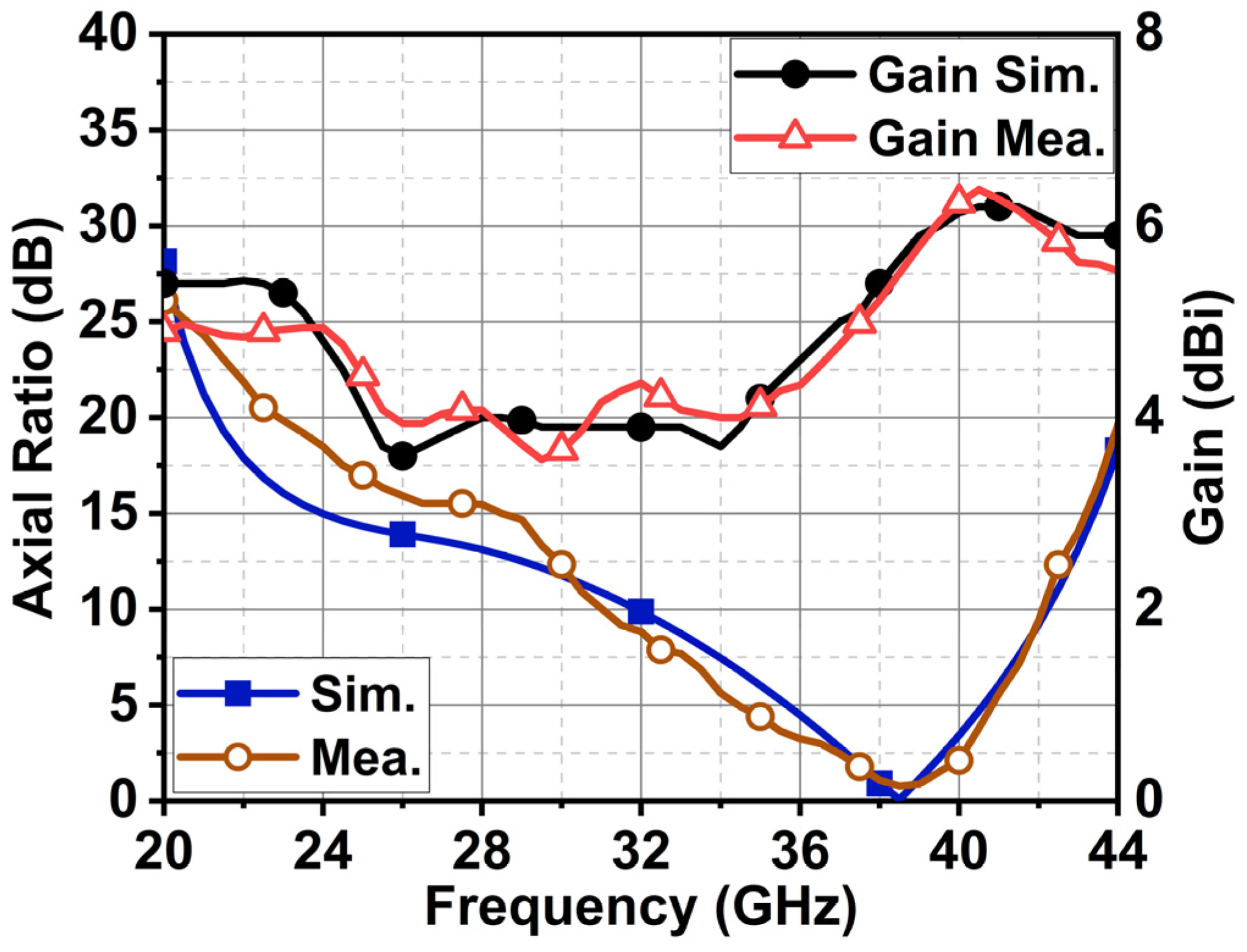 Sensors 24 01569 g013