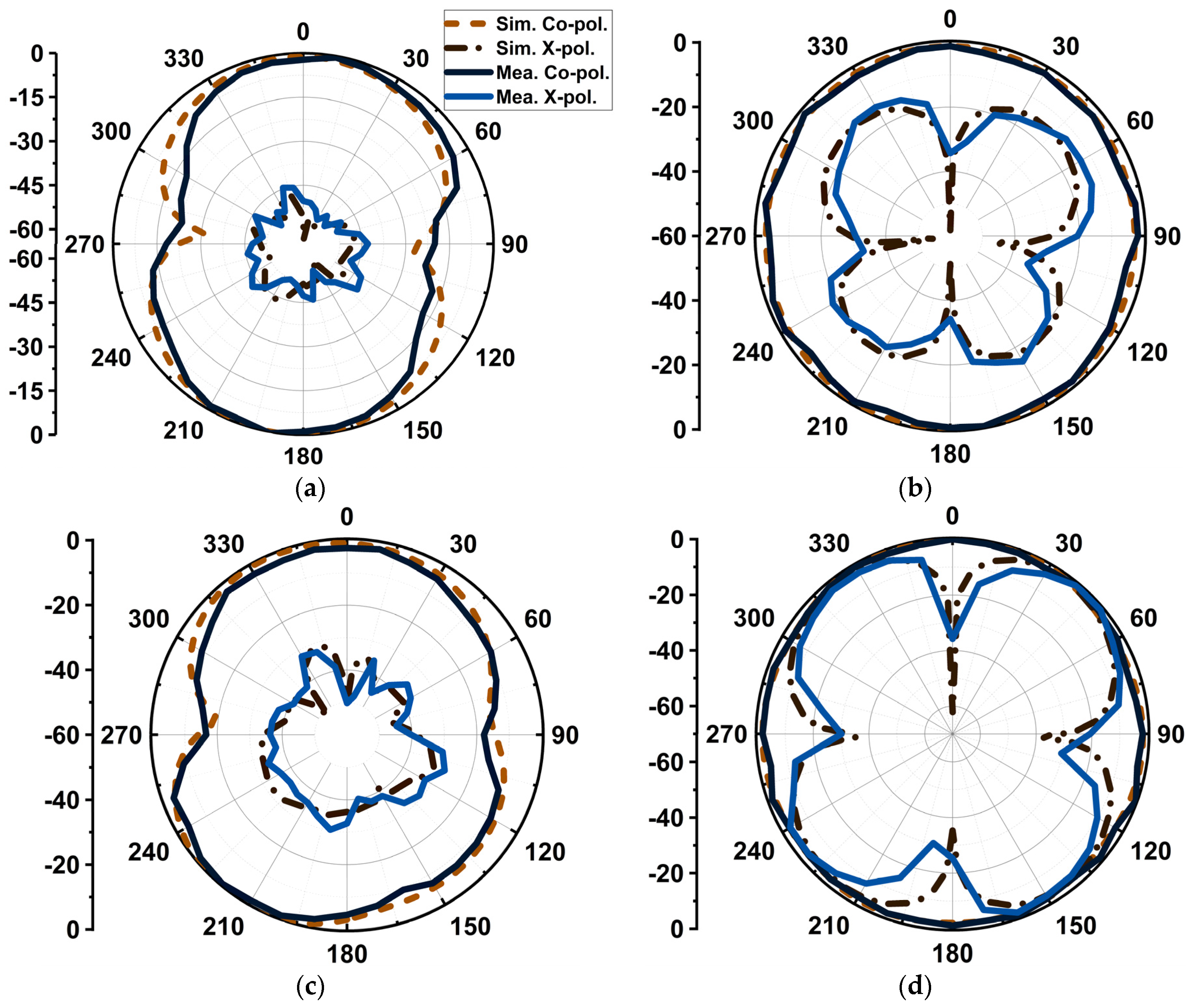 Sensors 24 01569 g014