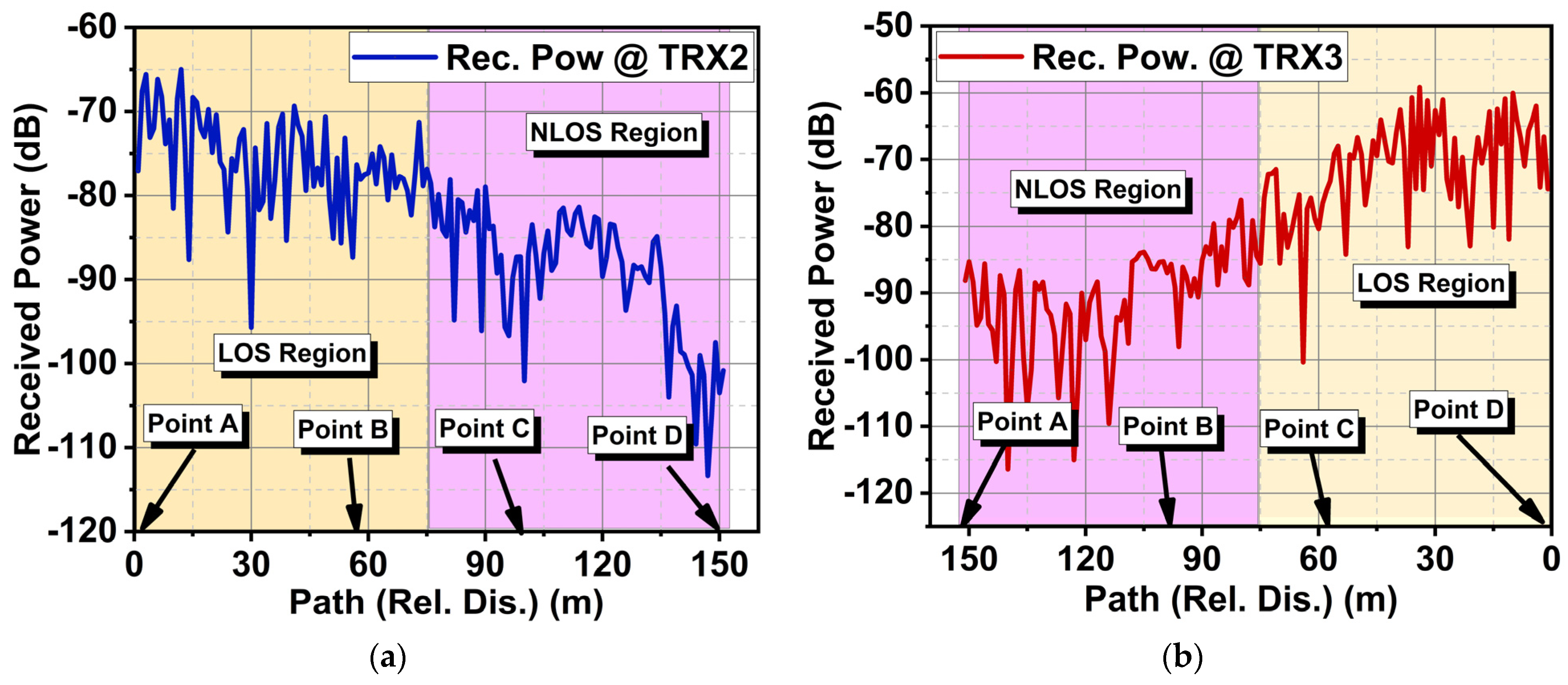 Sensors 24 01569 g016