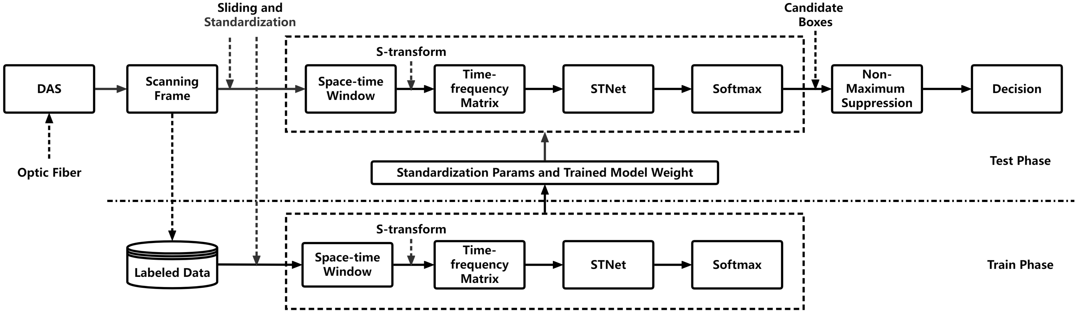 Sensors 24 01570 g001
