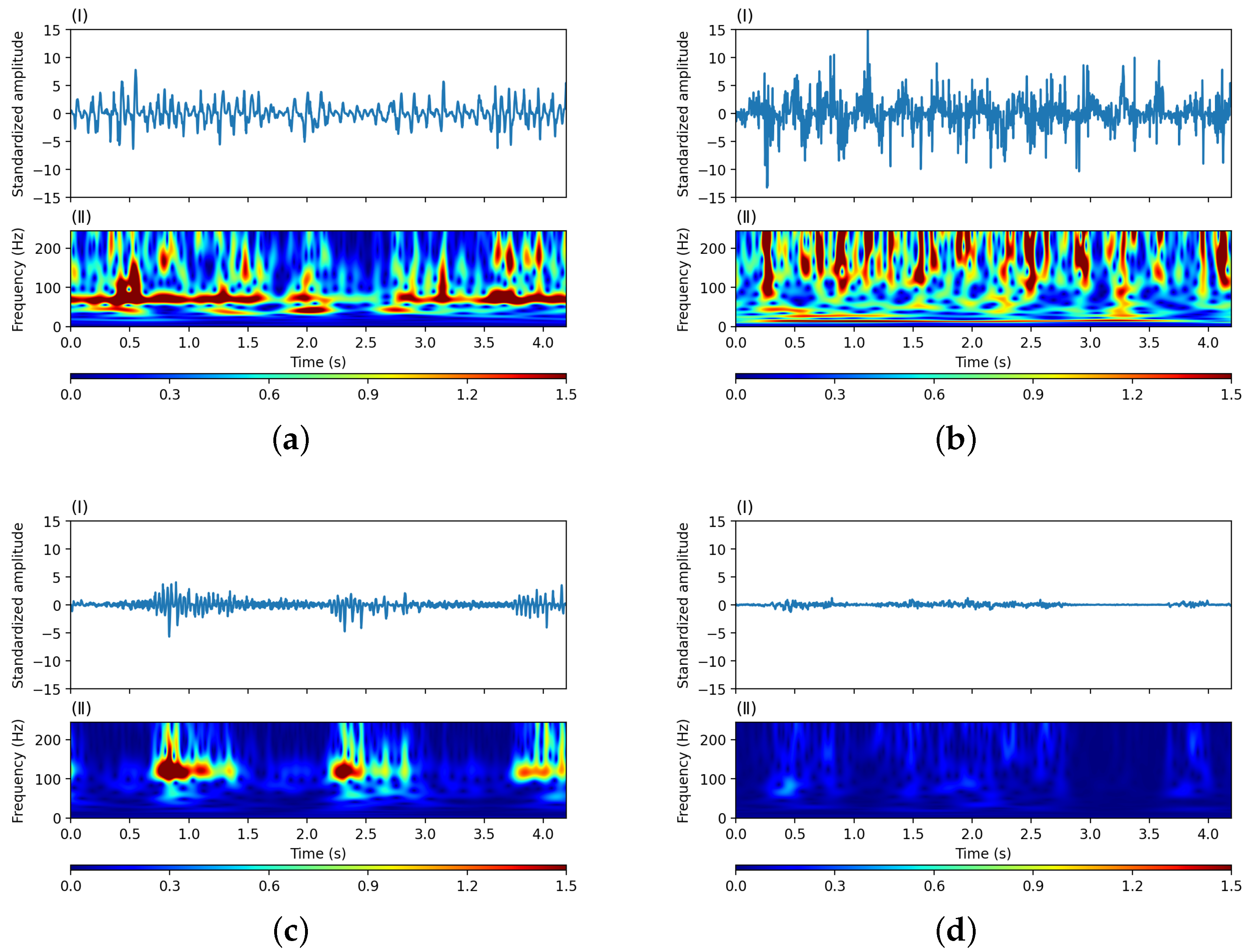 Sensors 24 01570 g002