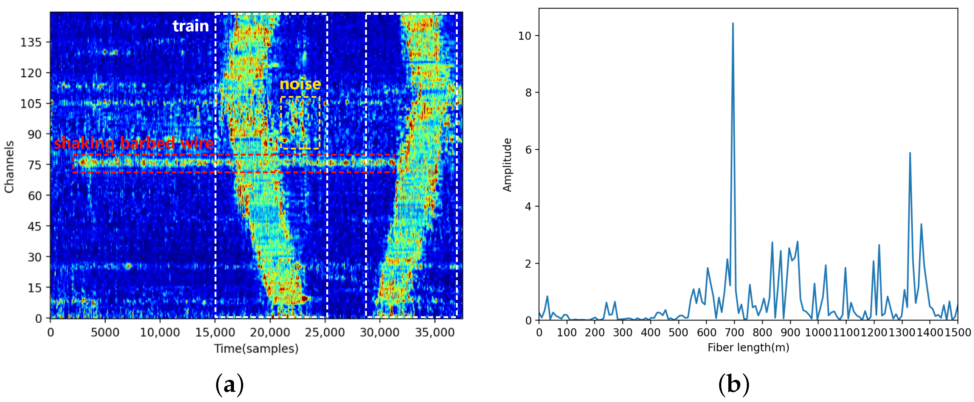 Sensors 24 01570 g003
