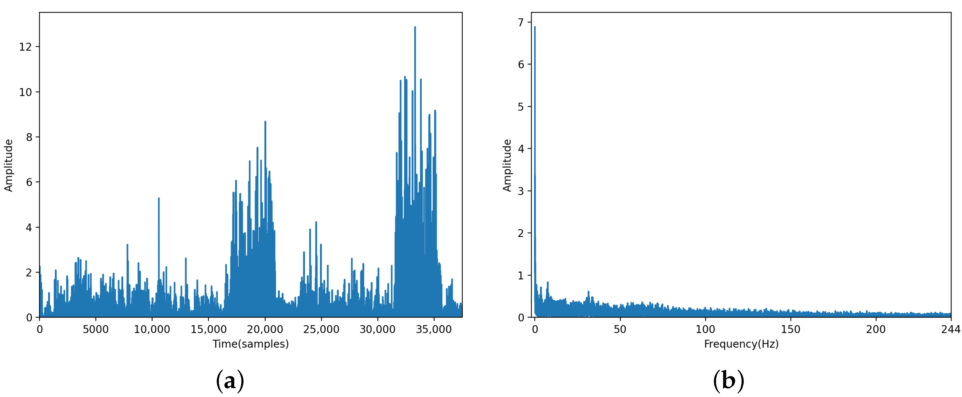 Sensors 24 01570 g004