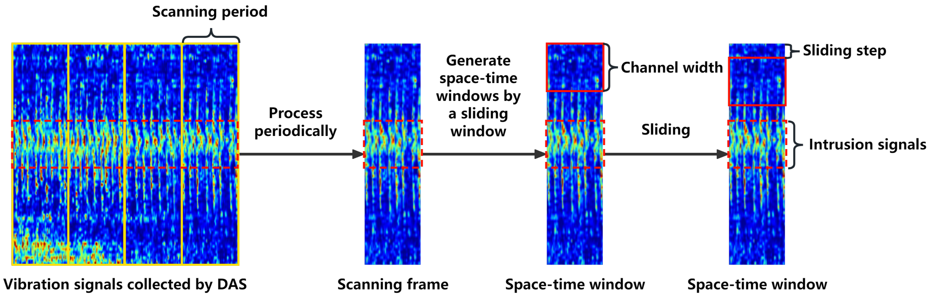 Sensors 24 01570 g005
