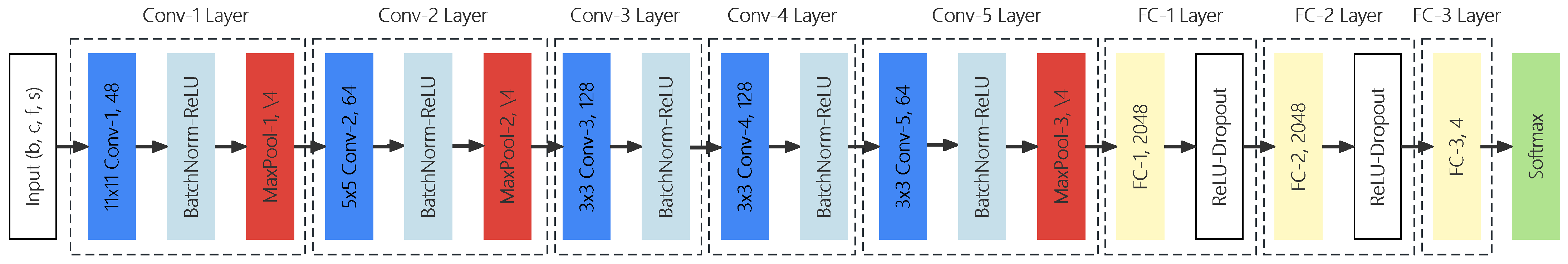 Sensors 24 01570 g006