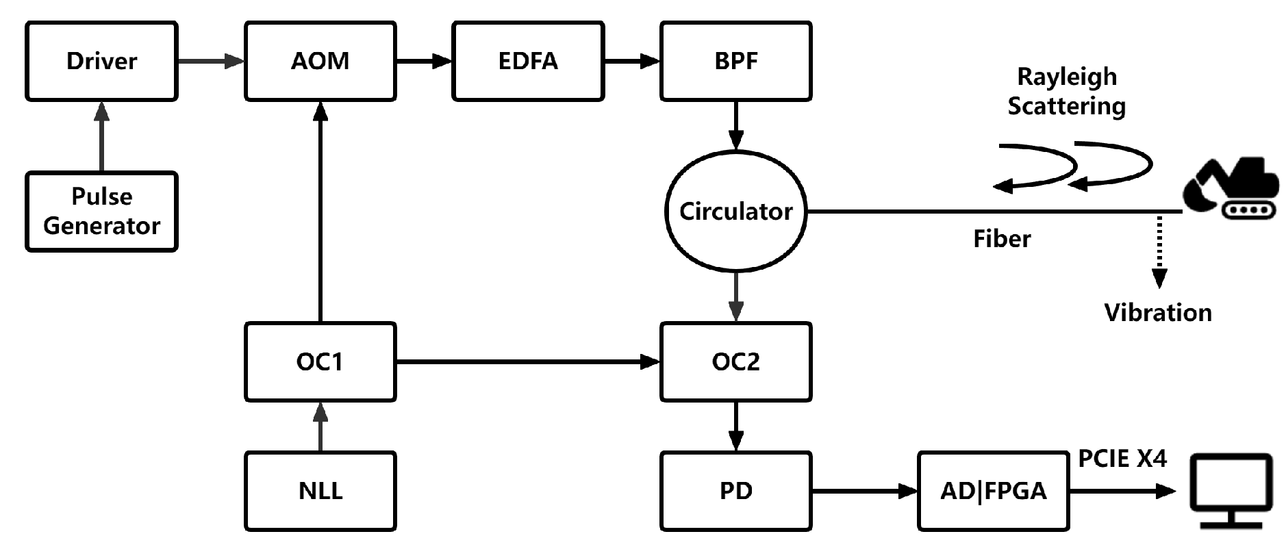 Sensors 24 01570 g008
