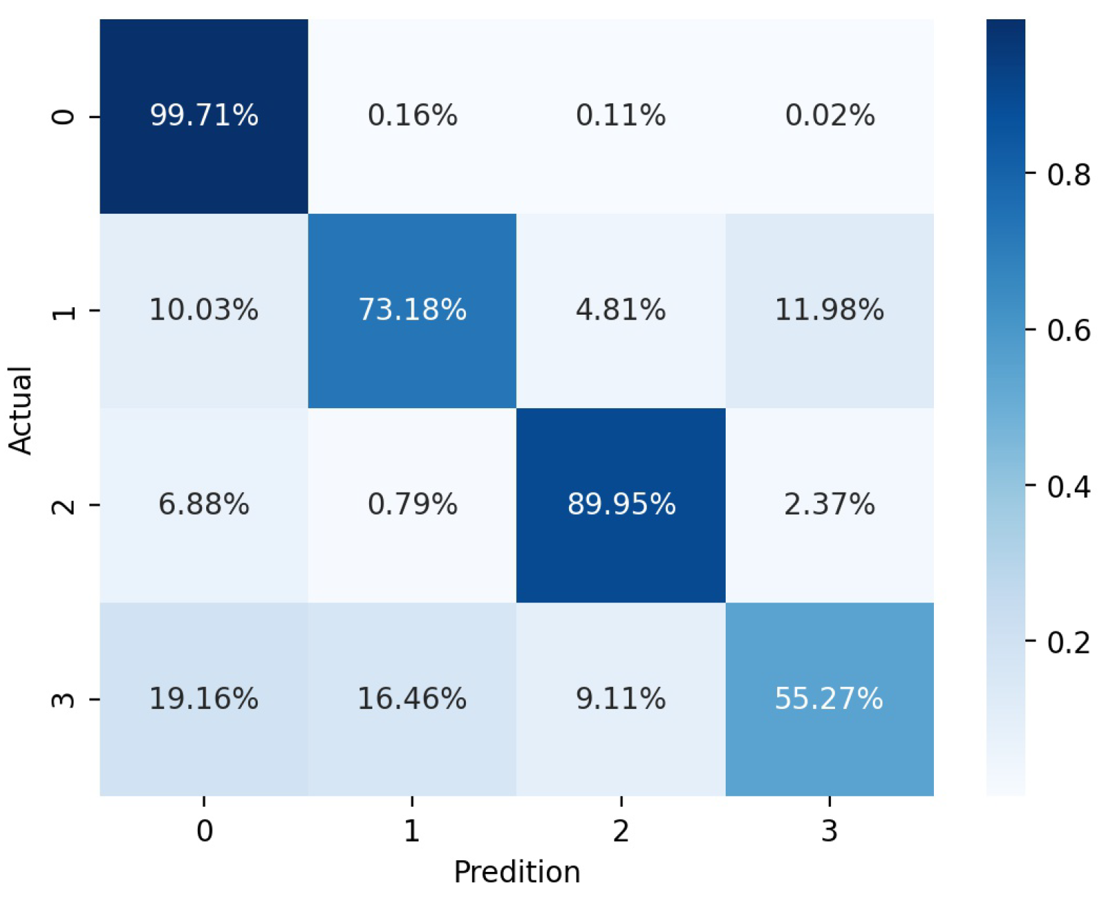 Sensors 24 01570 g010