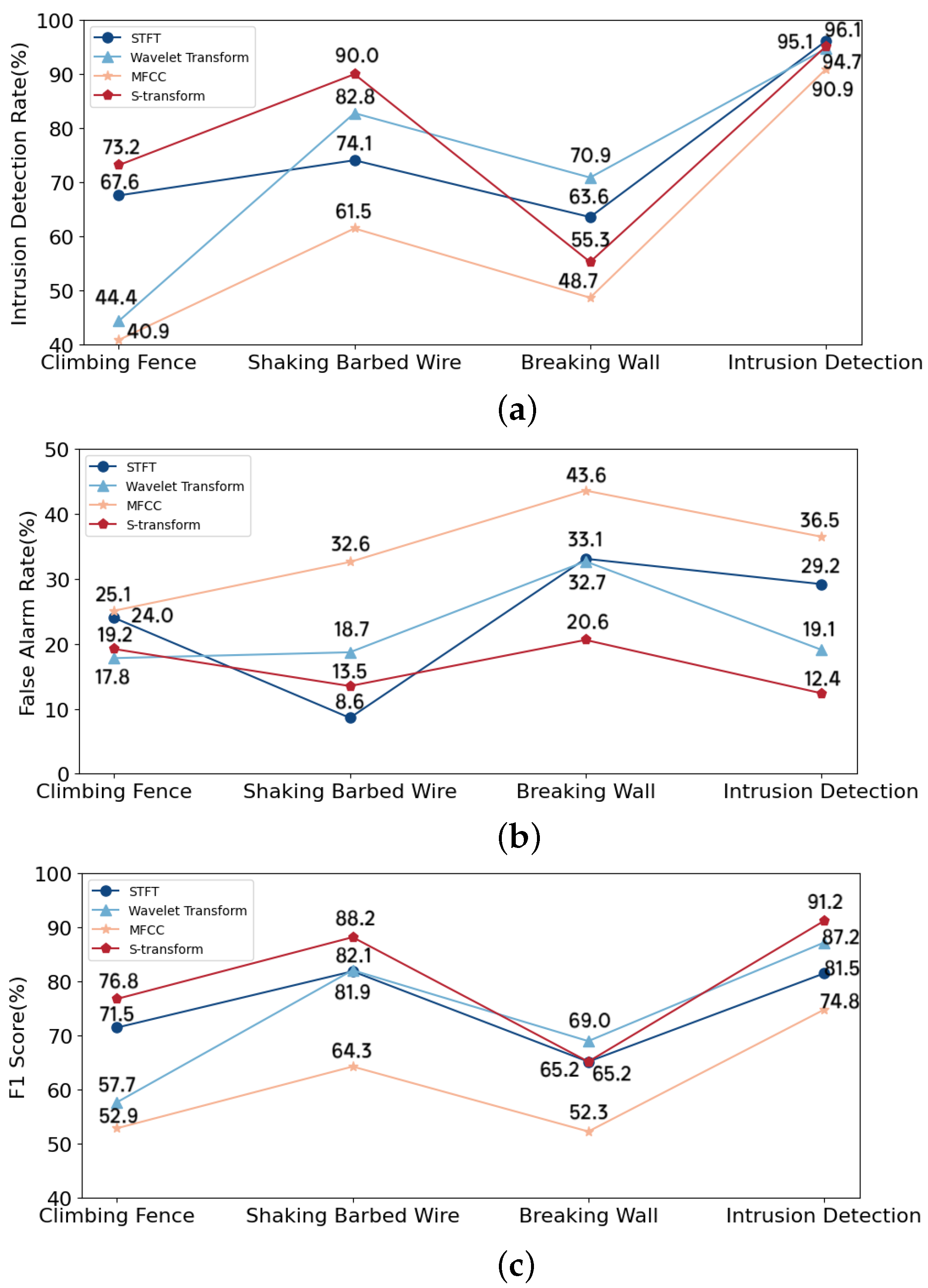 Sensors 24 01570 g011