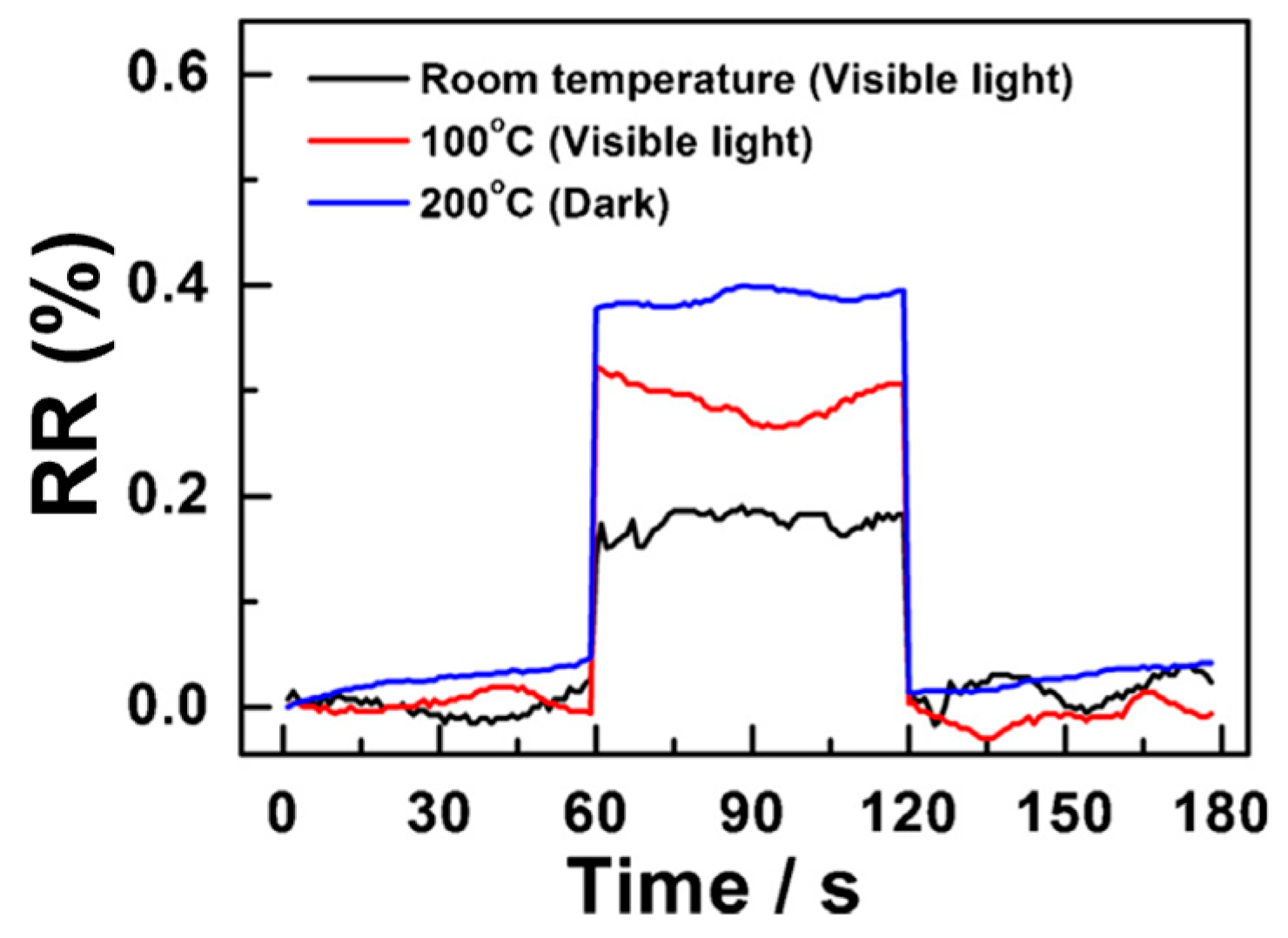 Sensors 24 01571 g003
