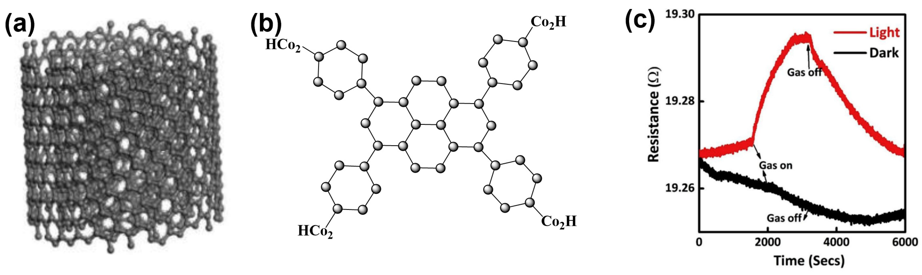 Sensors 24 01571 g004