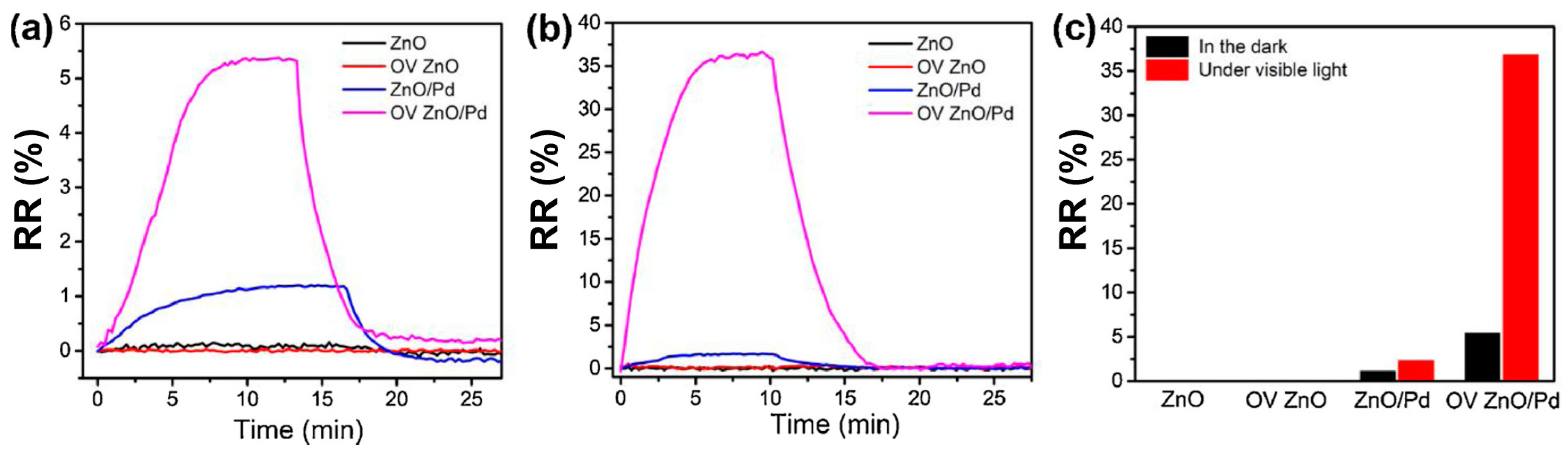 Sensors 24 01571 g005