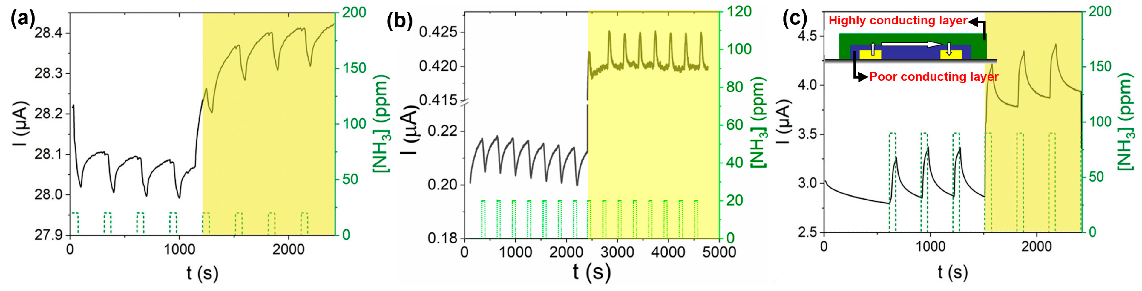 Sensors 24 01571 g011
