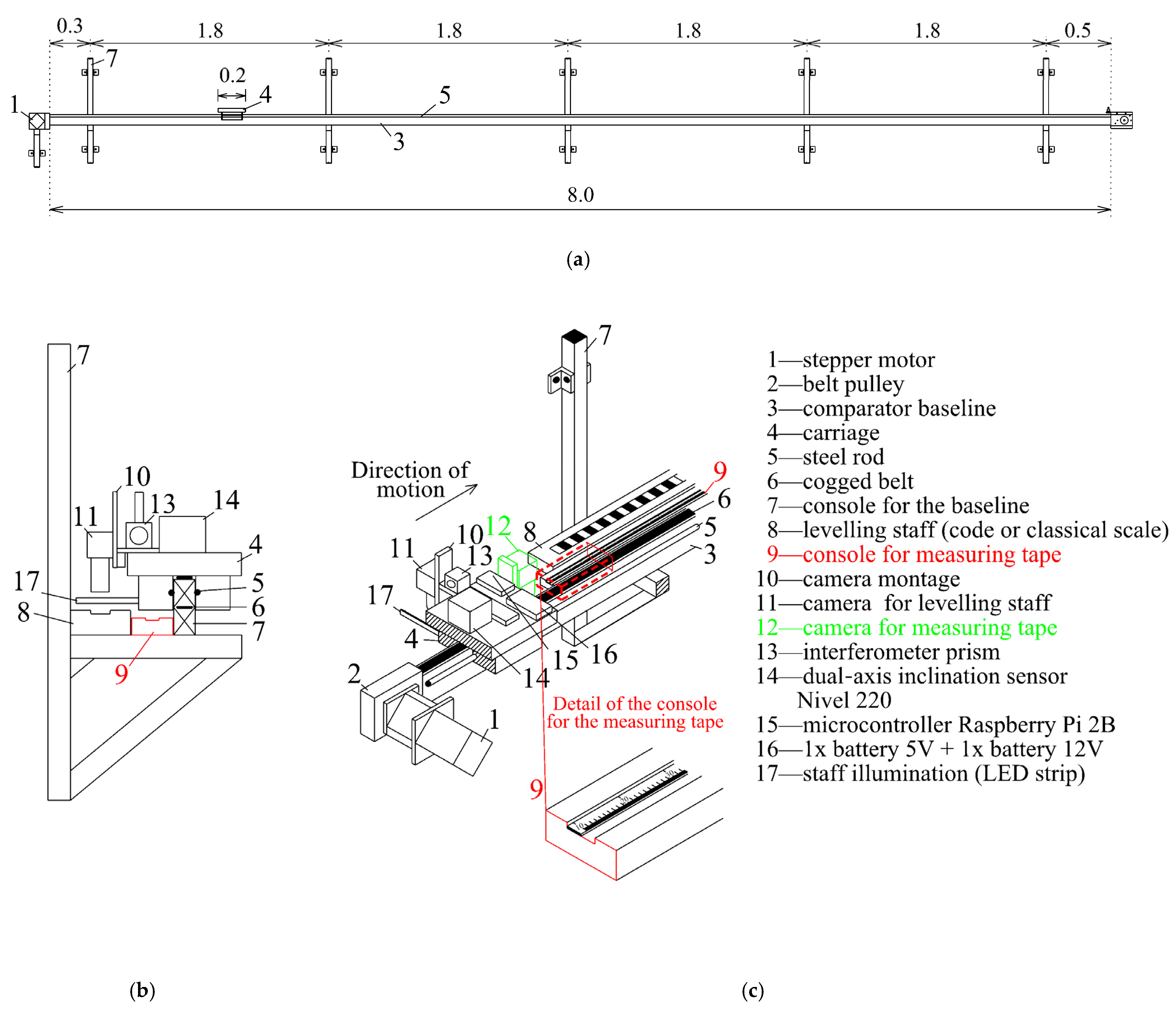 Sensors 24 01573 g001