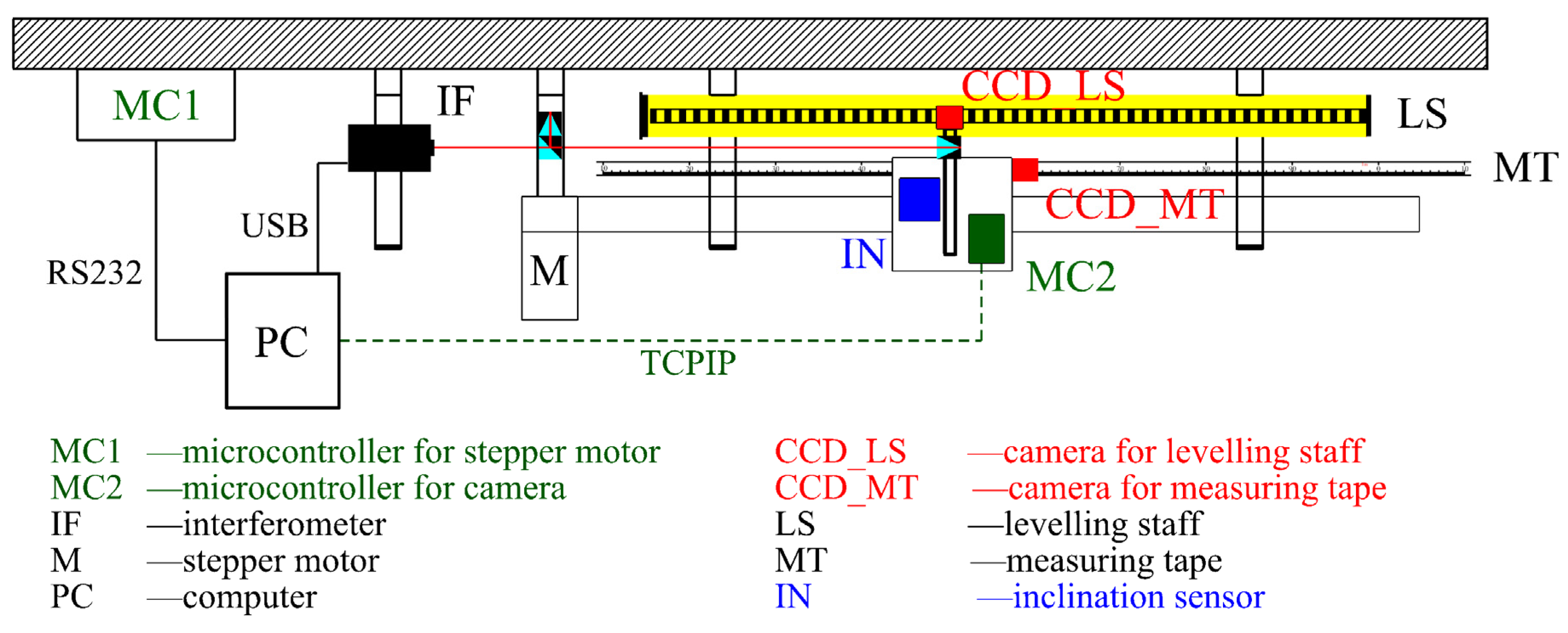 Sensors 24 01573 g002