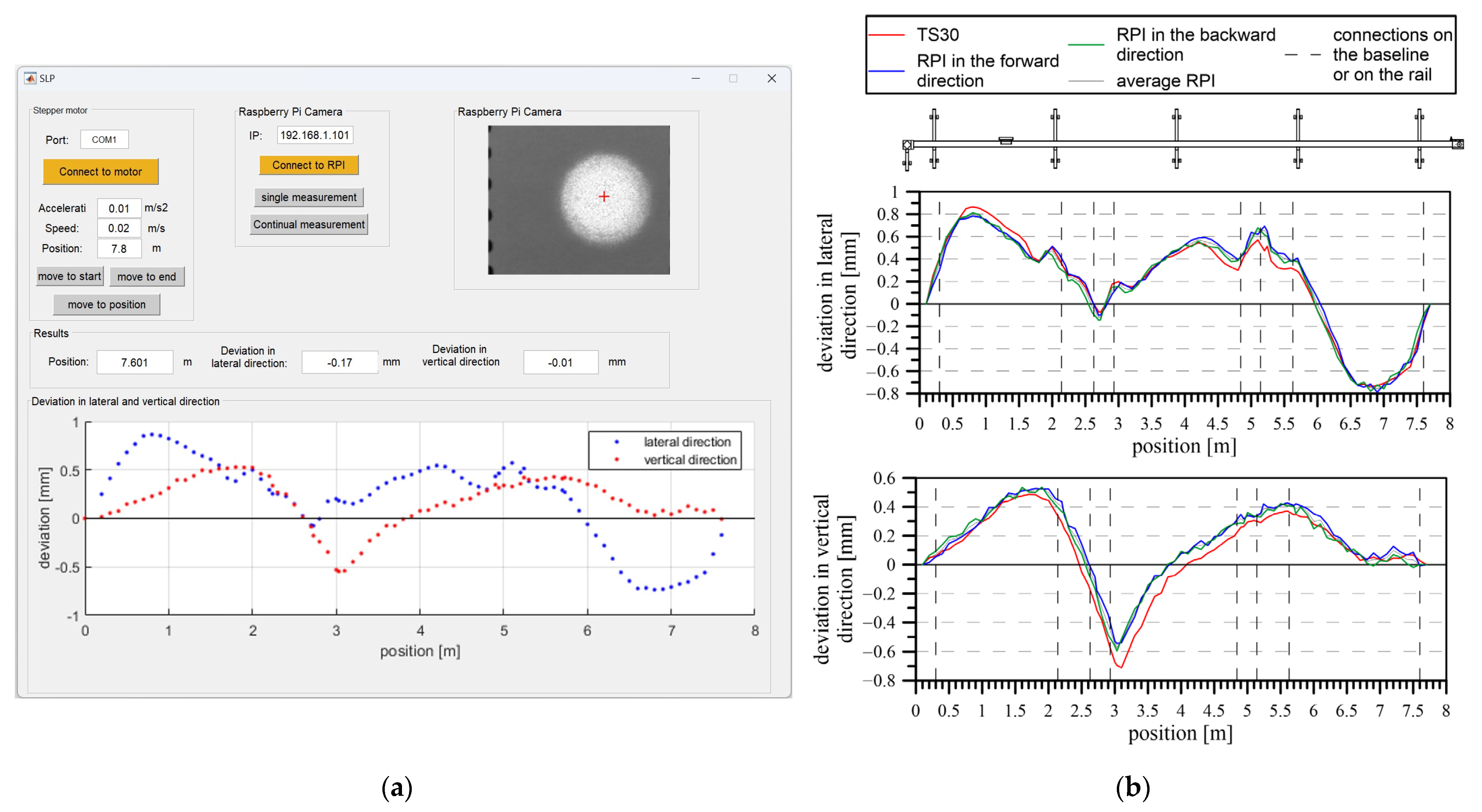 Sensors 24 01573 g005
