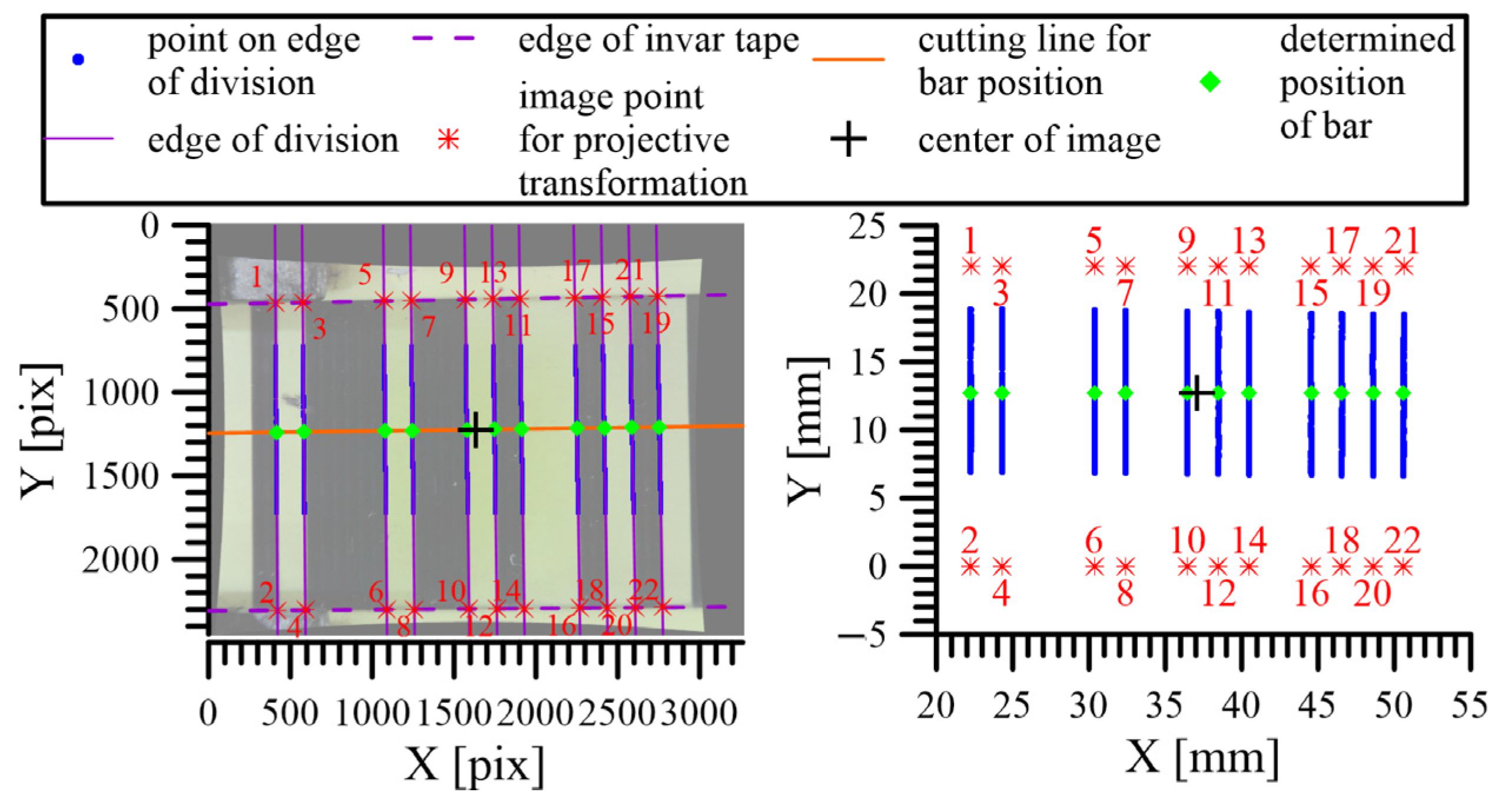 Sensors 24 01573 g014